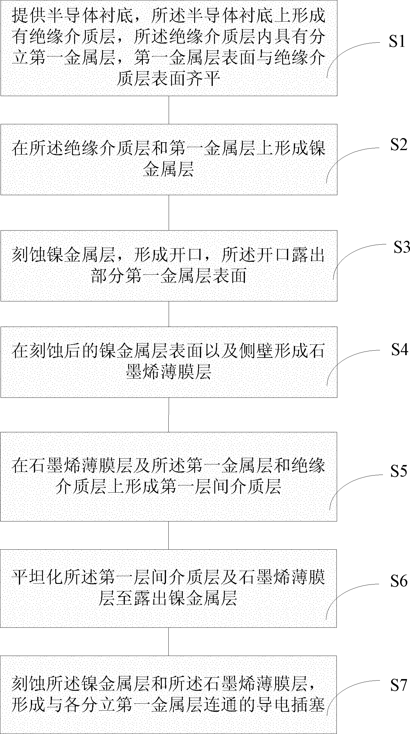 一种导电插塞的形成方法