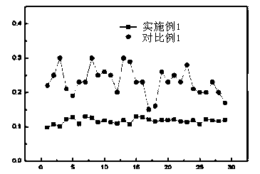 金属件处理方法