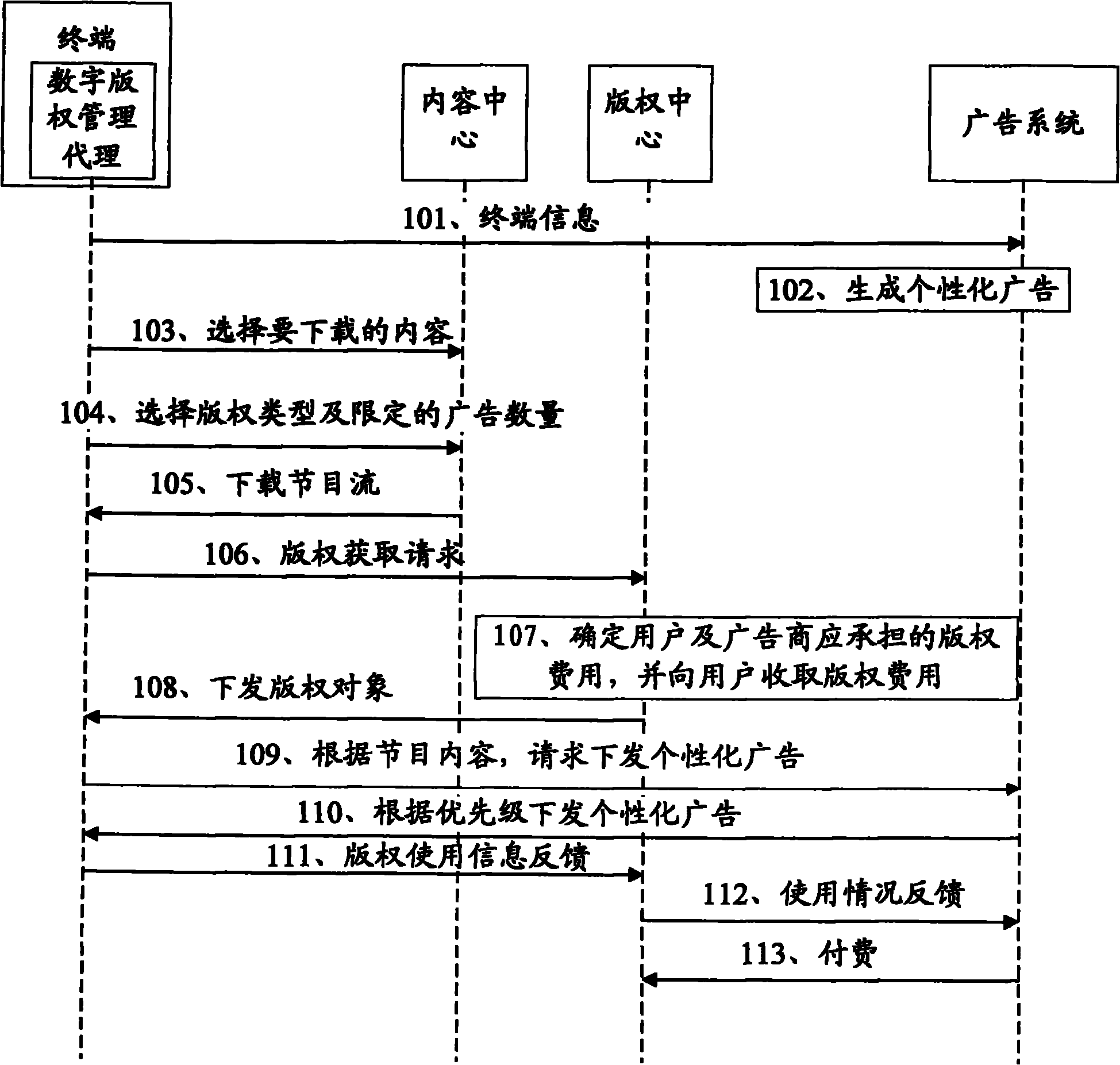 数字版权管理系统中的广告插播方法、装置和系统