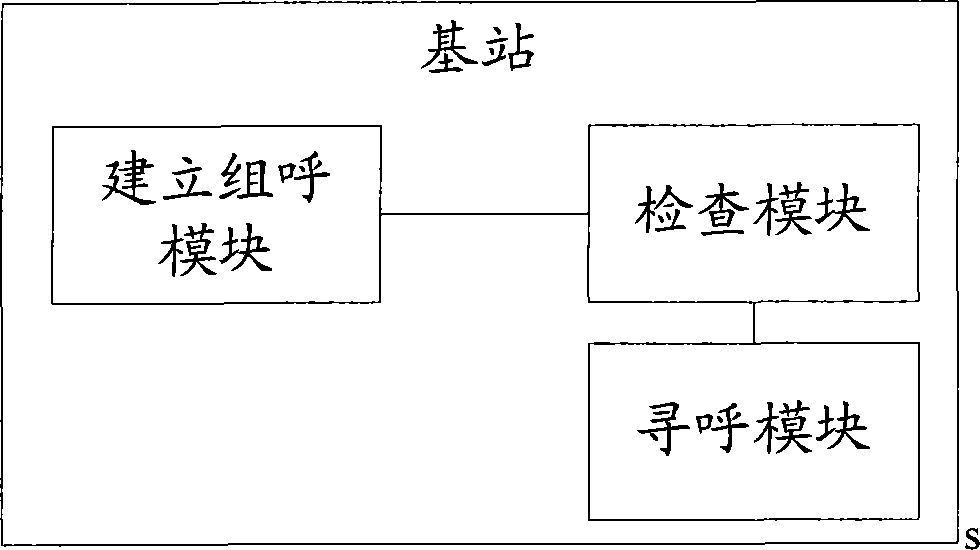 一种在组呼过程中寻呼的方法及装置