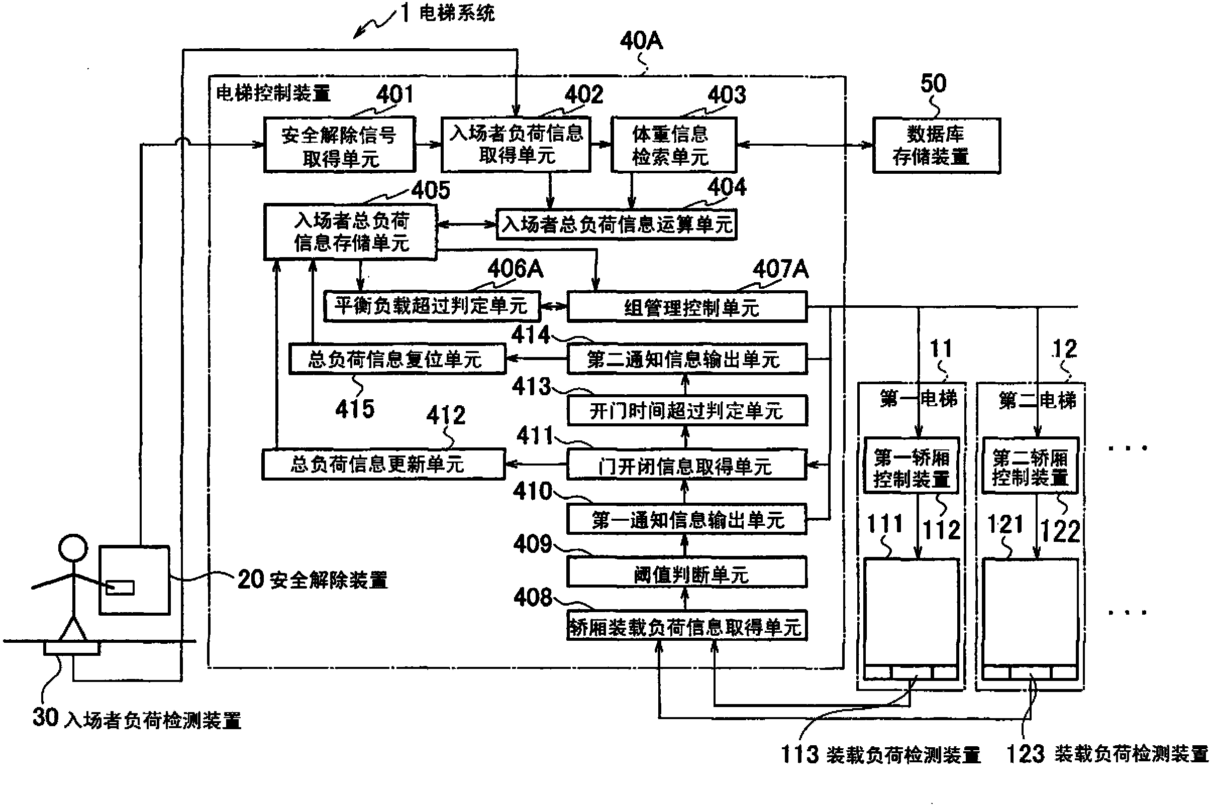 电梯控制装置及电梯控制方法