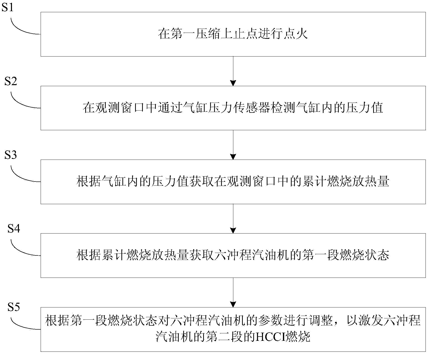 六冲程汽油机及其控制方法和控制装置