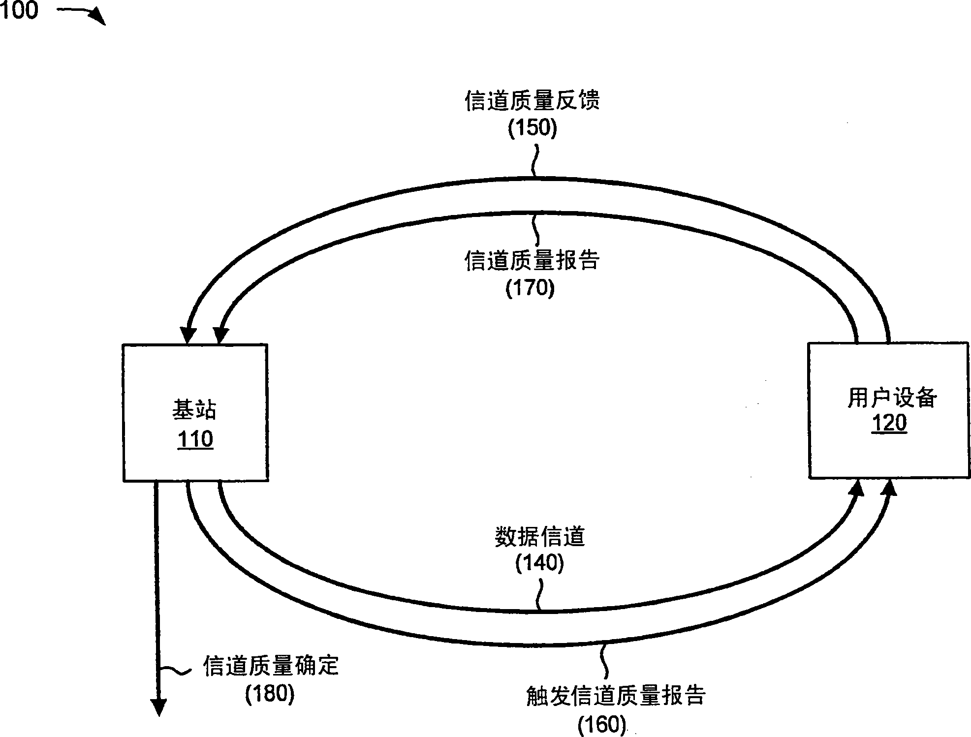 反向链路优化的信道质量估计