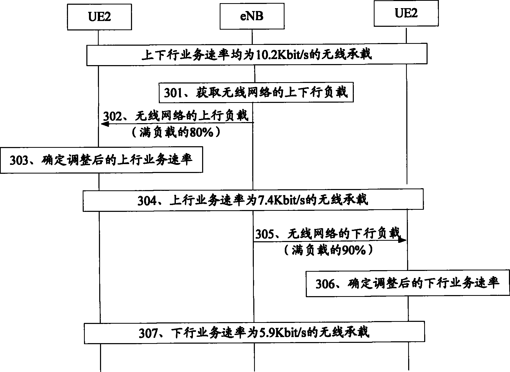 一种控制业务速率的方法和系统