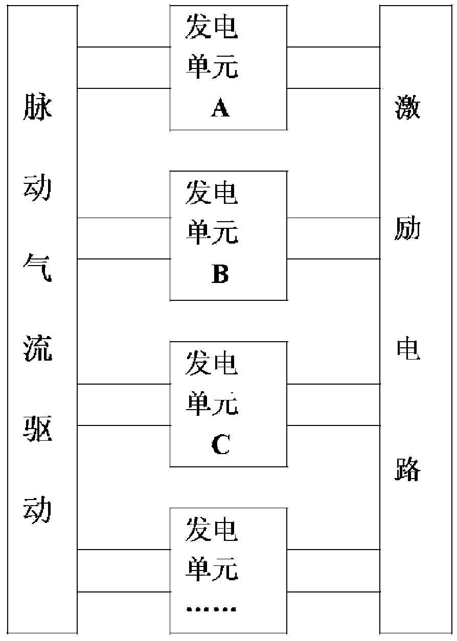 一体式陶瓷发电机