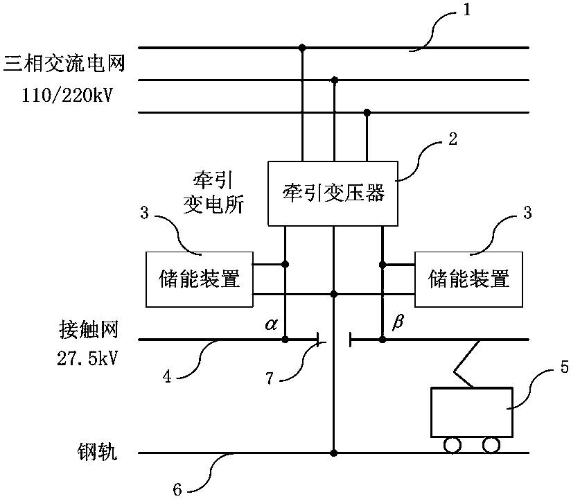 电气化铁路牵引供电储能装置及其方法