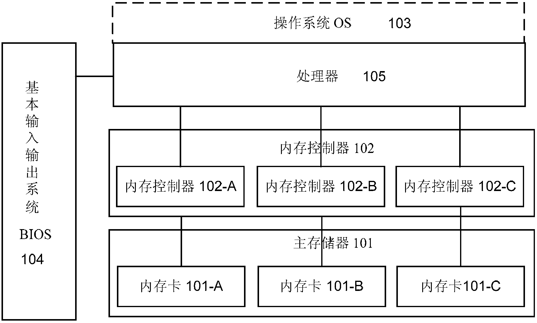 一种内存数据的迁移方法、计算机和装置