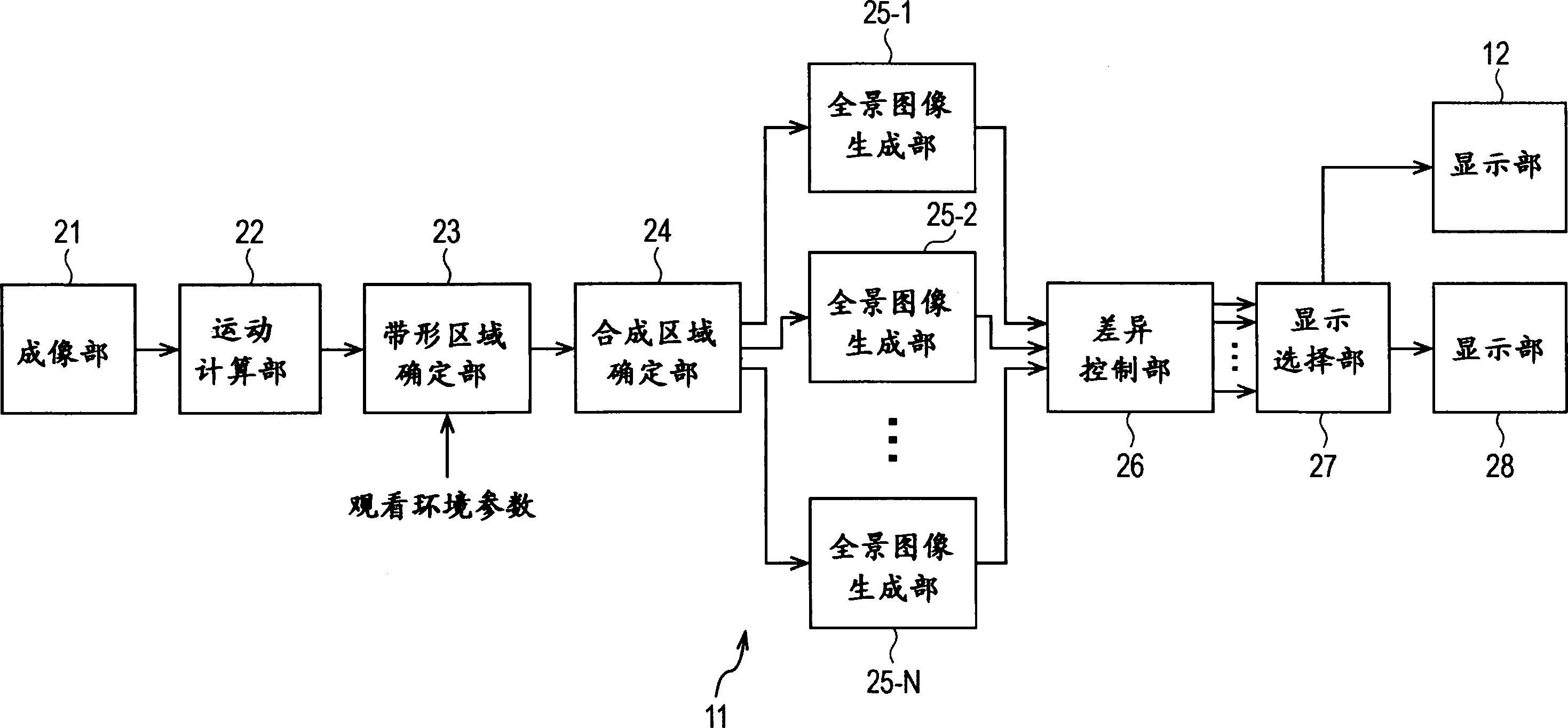 图像处理设备和图像处理方法