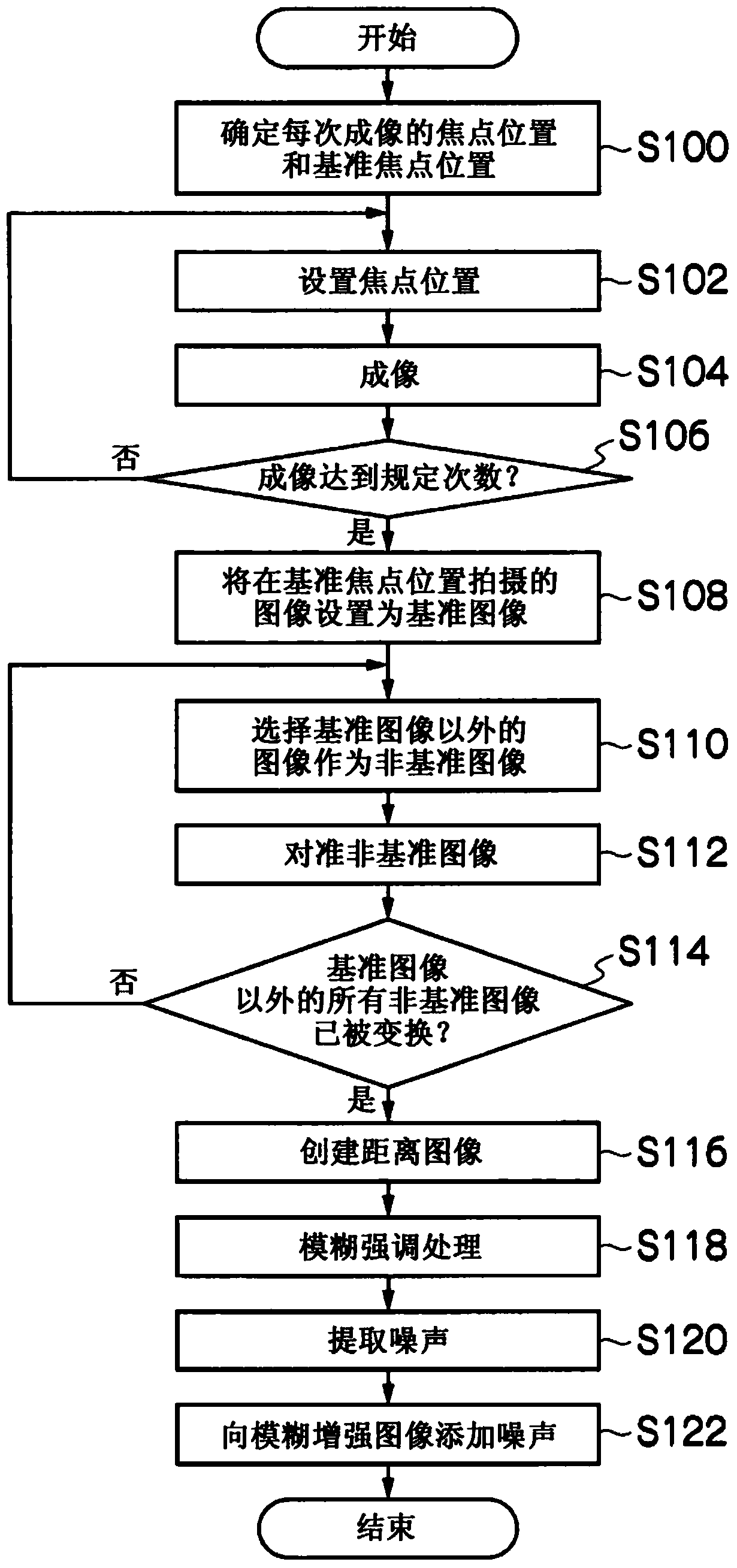 图像处理设备和方法以及程序