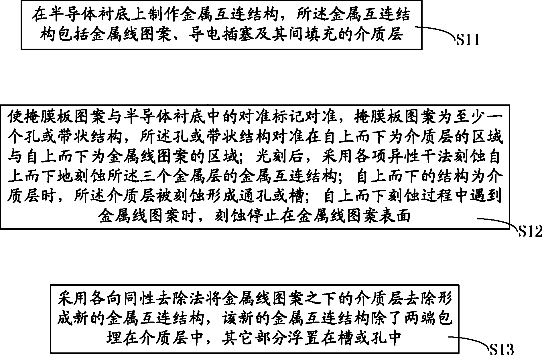 金属互连结构及其制作方法