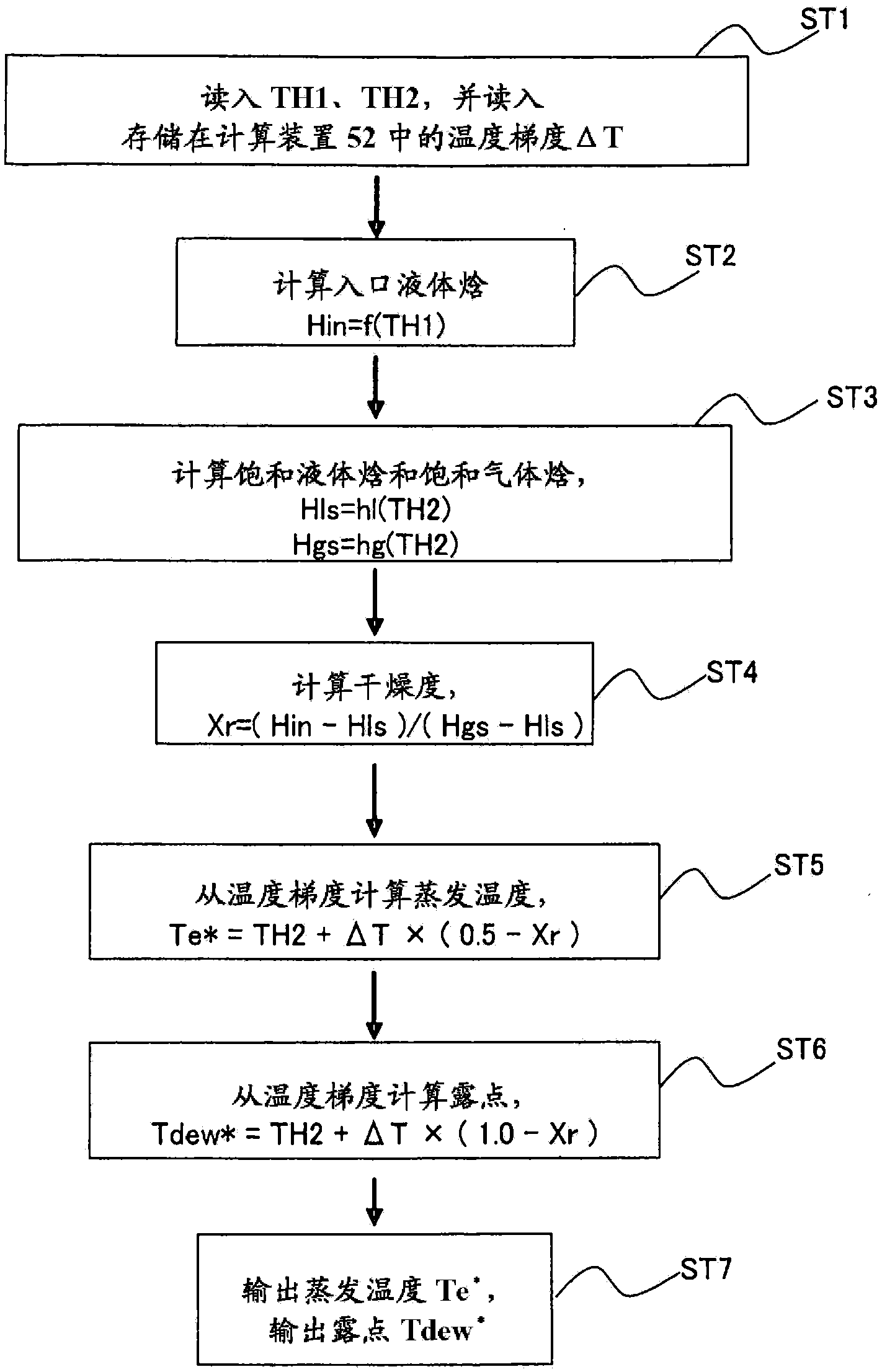 空气调节装置