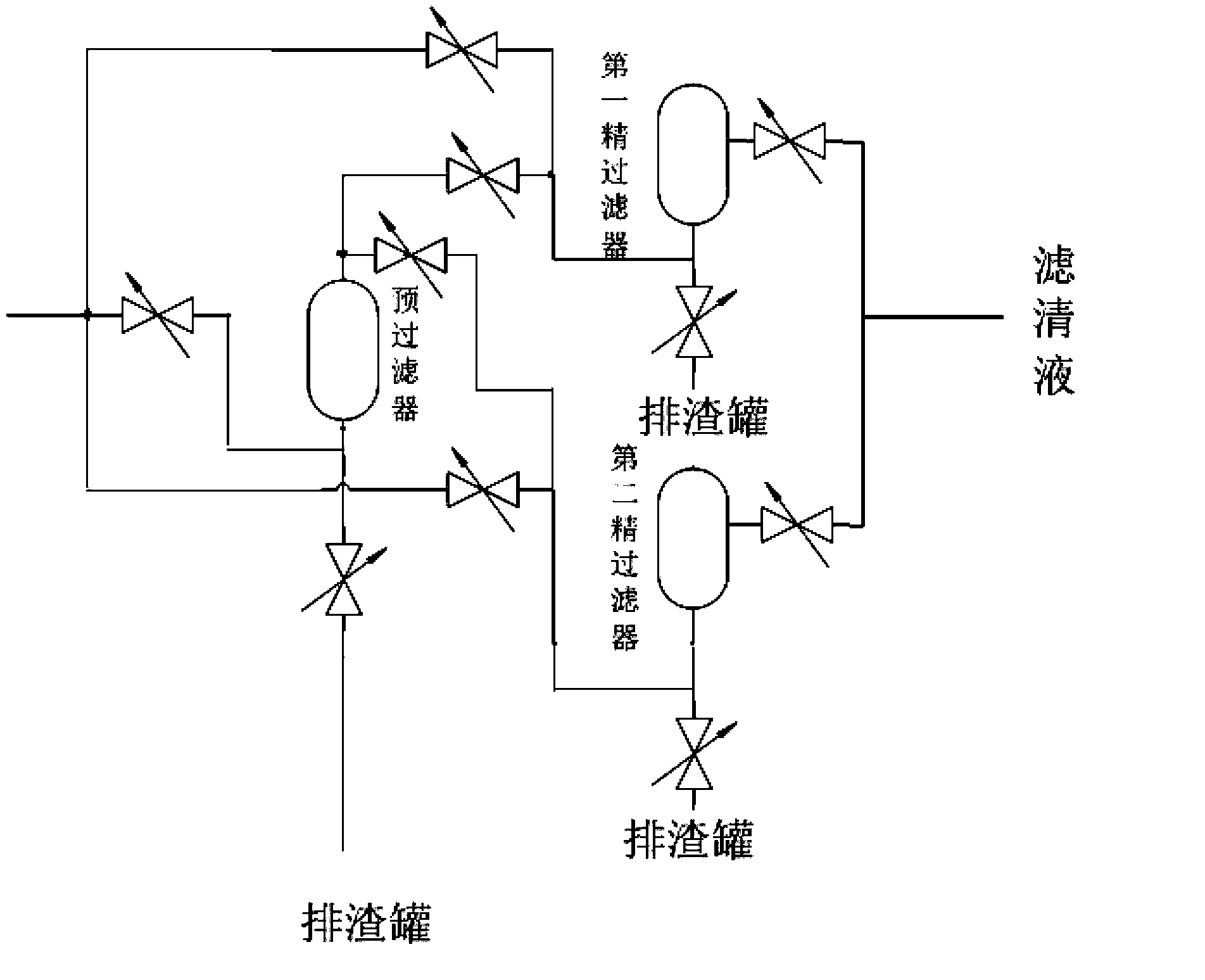 催化裂化装置的油浆过滤系统