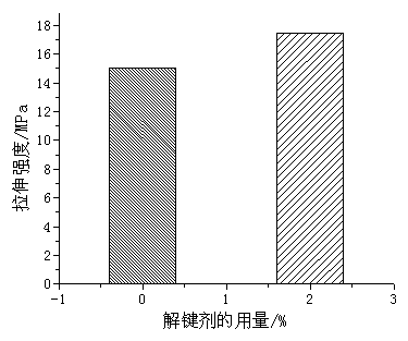 一种表面改性CTMP纤维制备脂肪族聚酯复合材料的方法