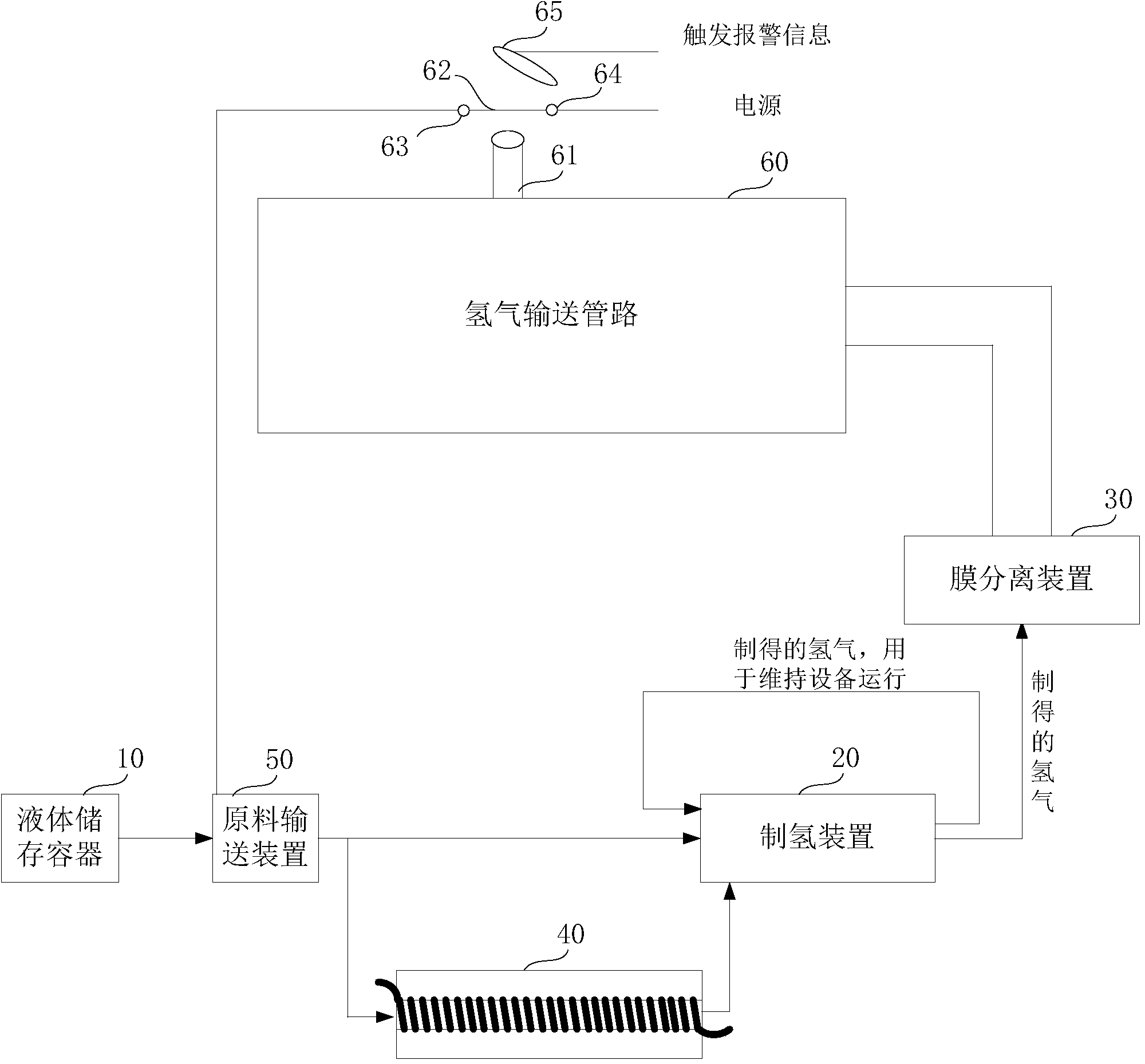 小型甲醇水制氢设备及其制氢方法