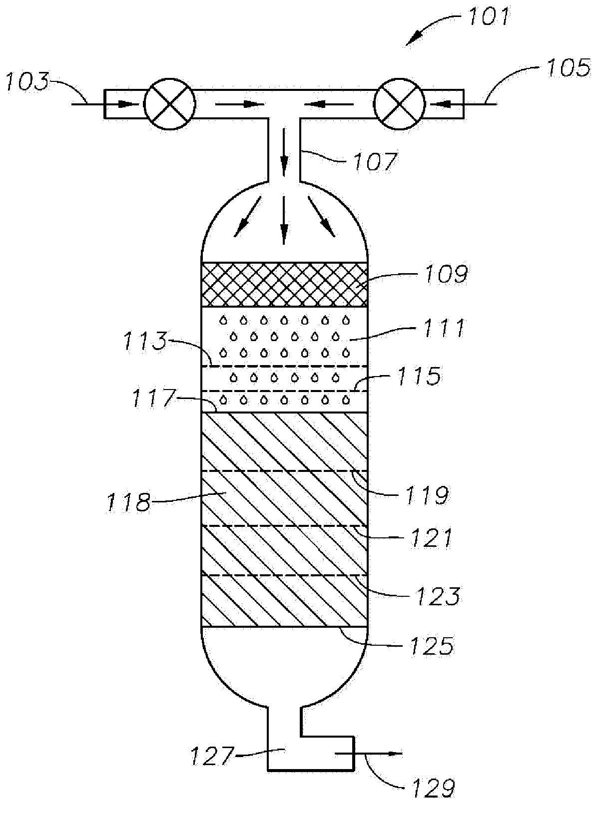 烷基化方法