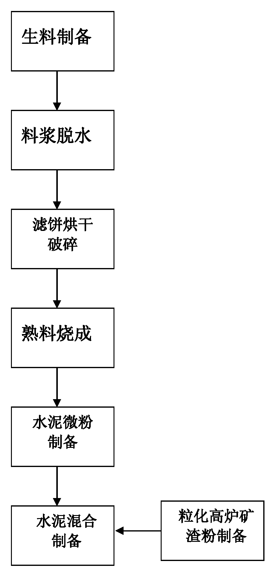 低热矿渣硅酸盐水泥及其生产方法