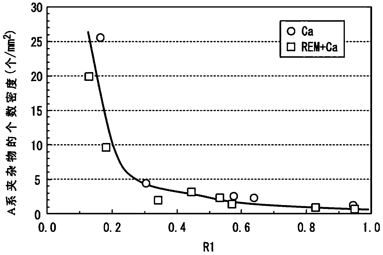 钢板