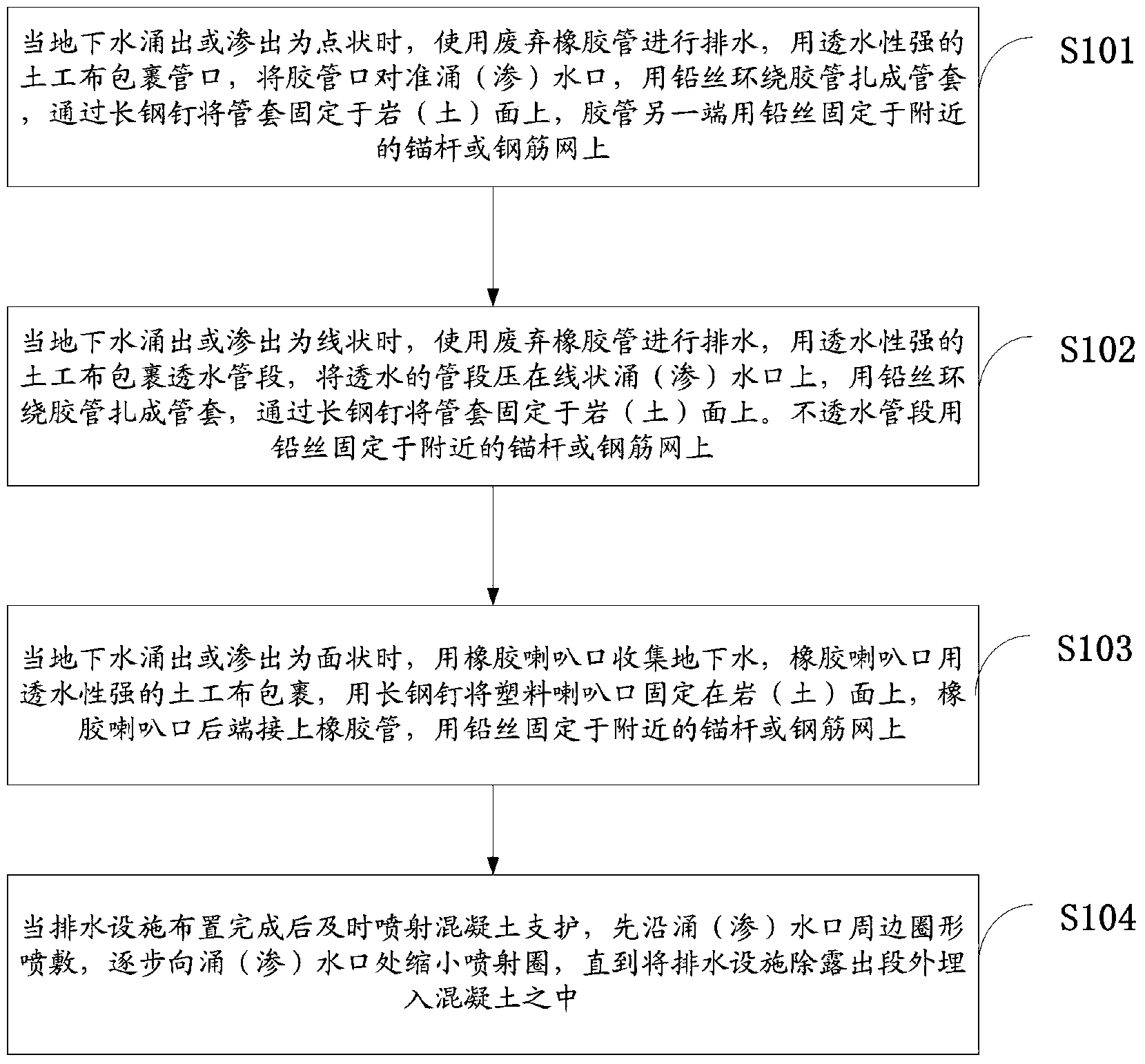 一种有地下水渗出时的洞室初期支护施工方法