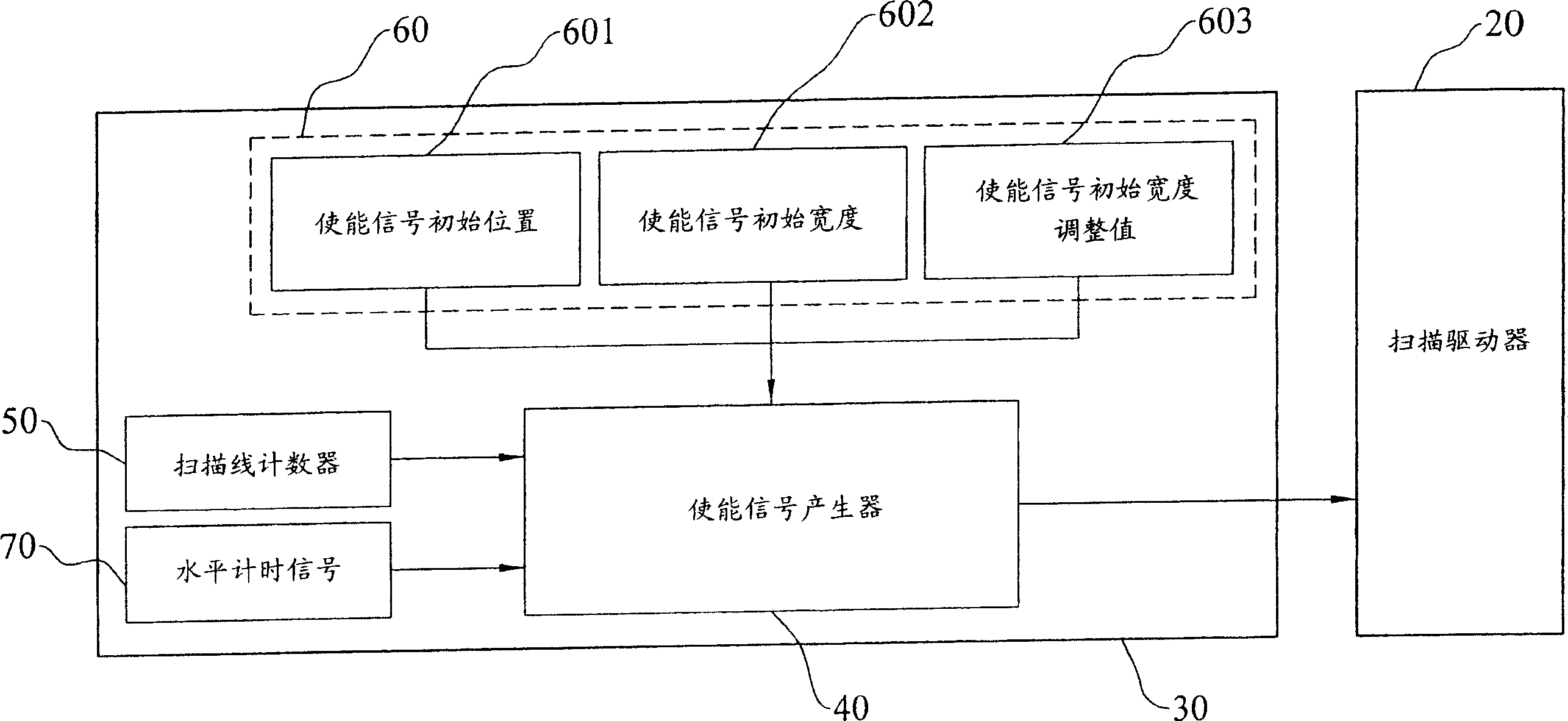 液晶显示面板数据信号失真补偿的方法与电路