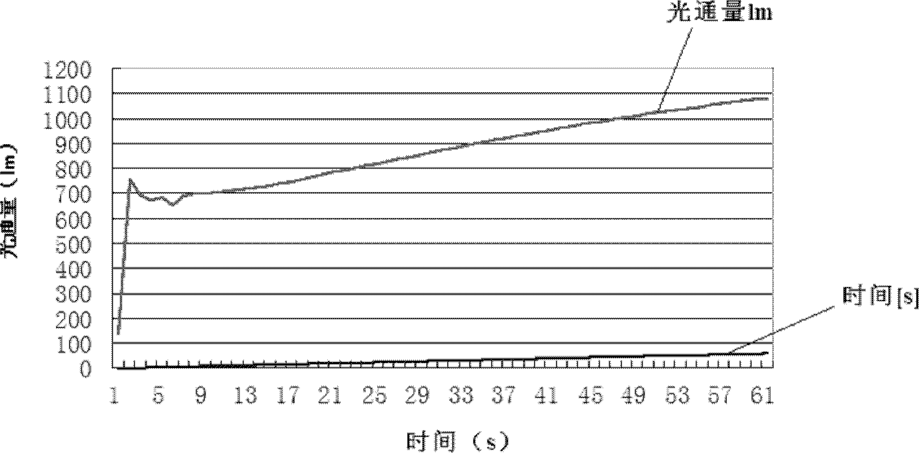 一种锌汞齐颗粒及其制备工艺和用途