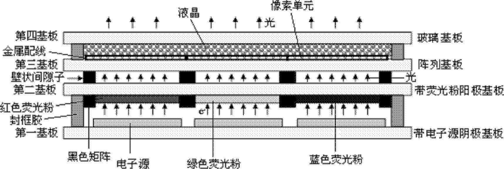 薄型平板显示装置