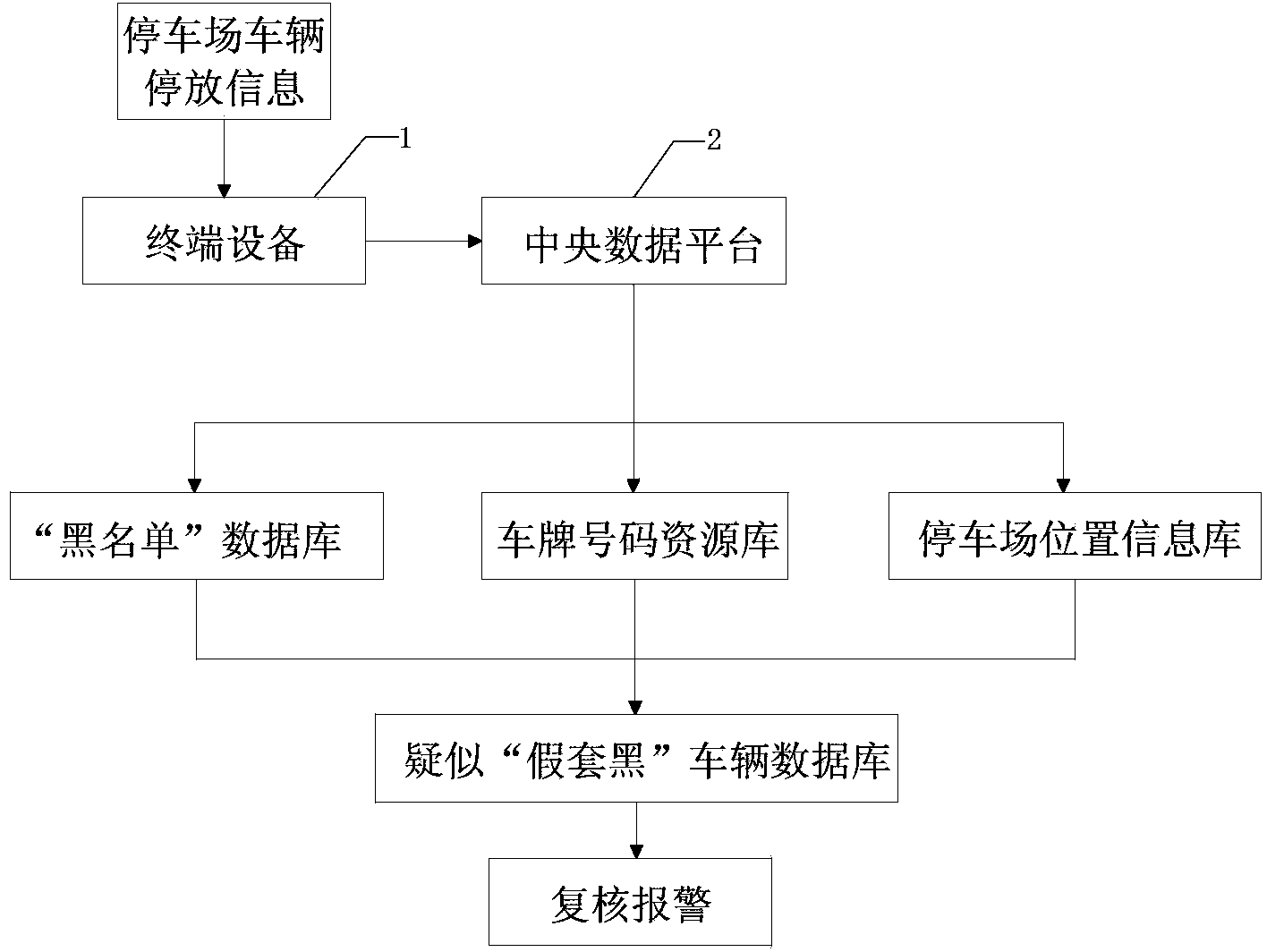 停车场车辆停放信息采集及“假套黑”车识别系统和方法