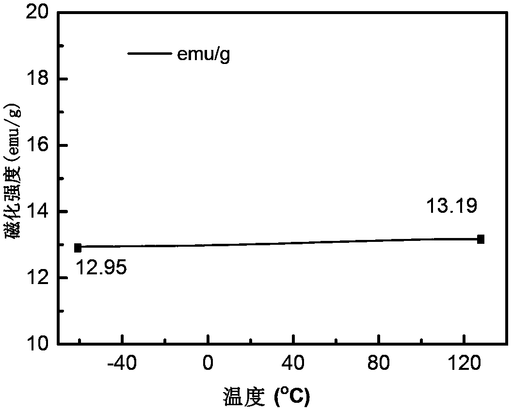 一种通过热压制备软磁性复合材料的方法