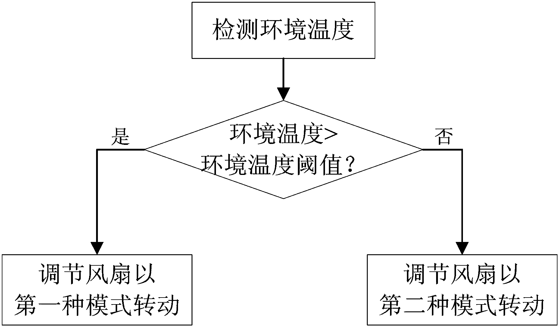 一种车载空调省油控制方法和系统