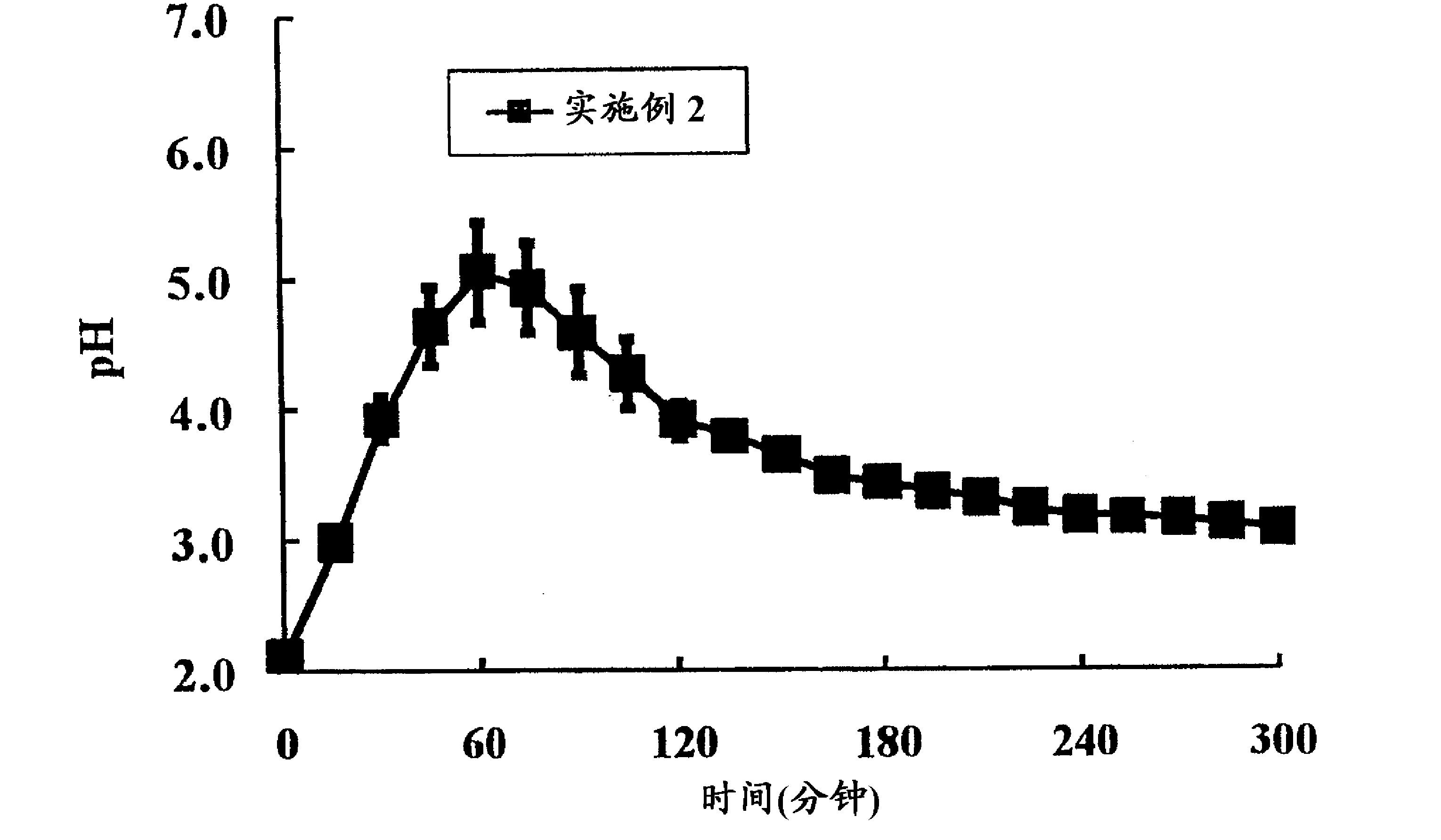 吡咯化合物