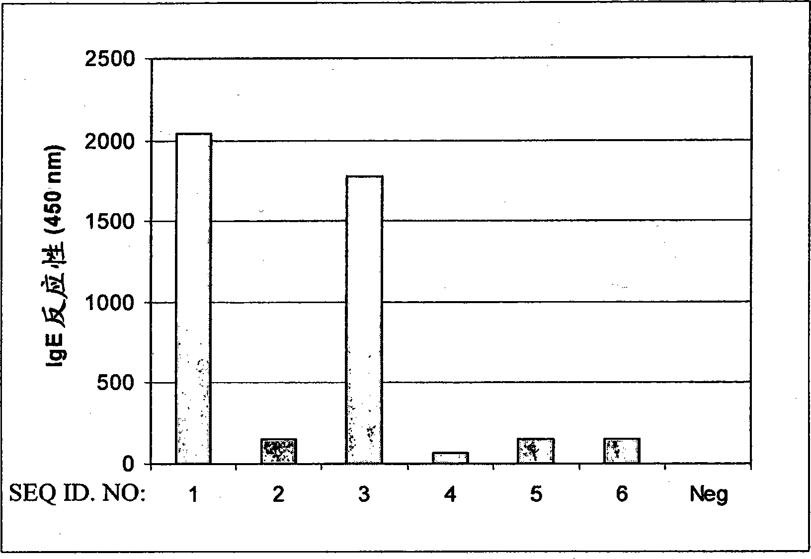 垂枝桦花粉主要变应原的低变应原性变体