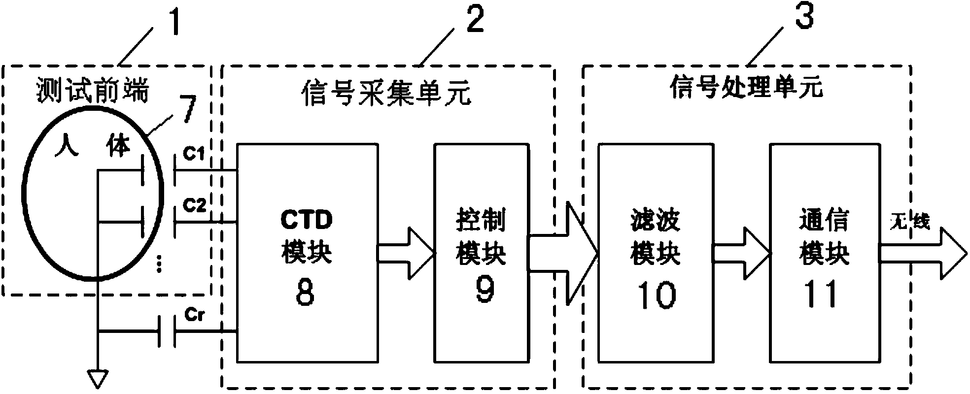 一种用于智能假肢的非接触式电容传感系统