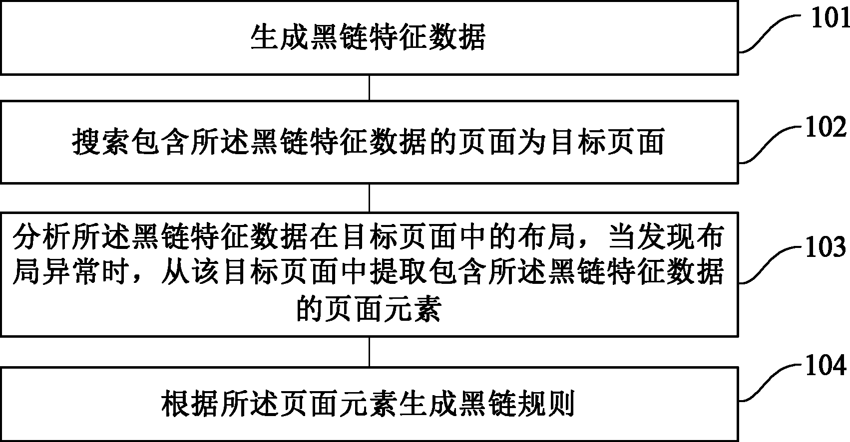 一种黑链检测的方法及装置