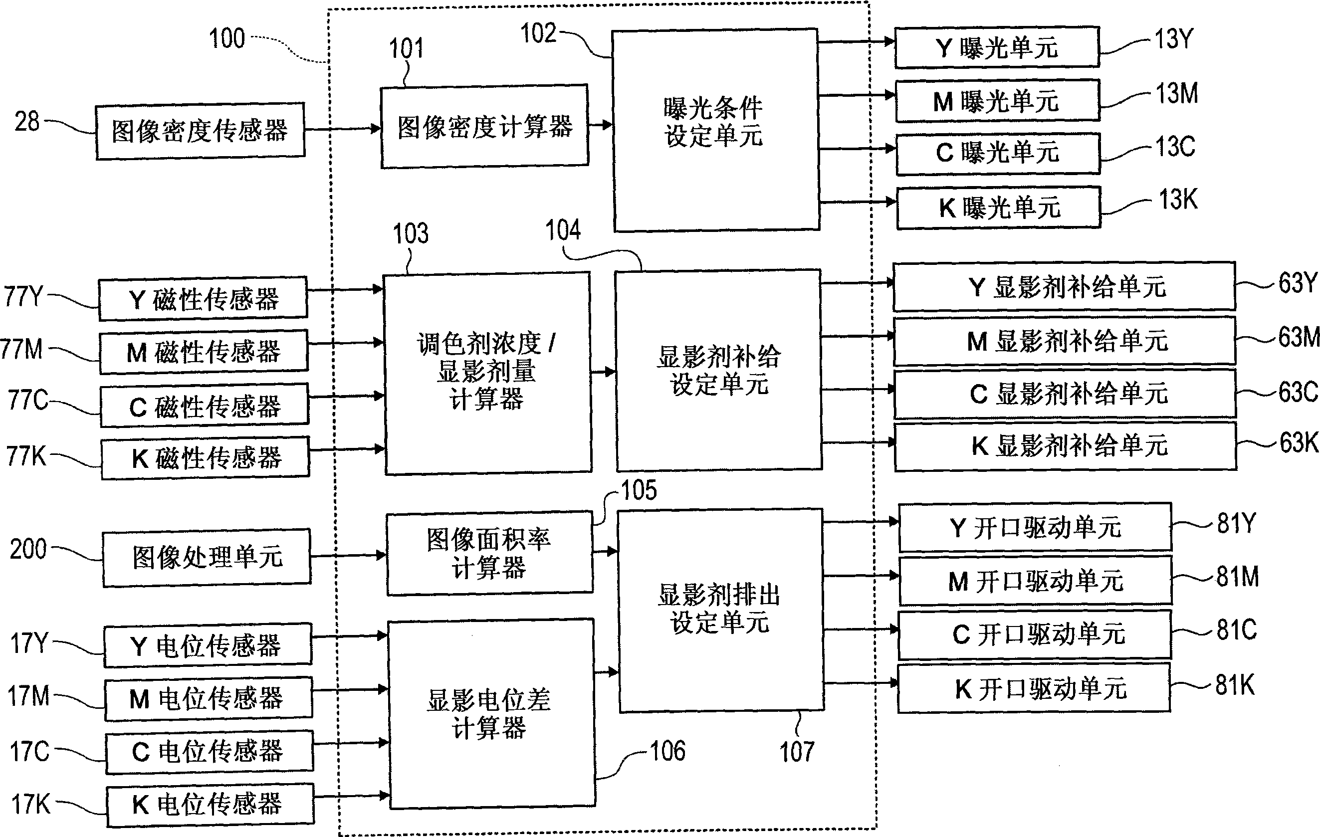 图像形成装置