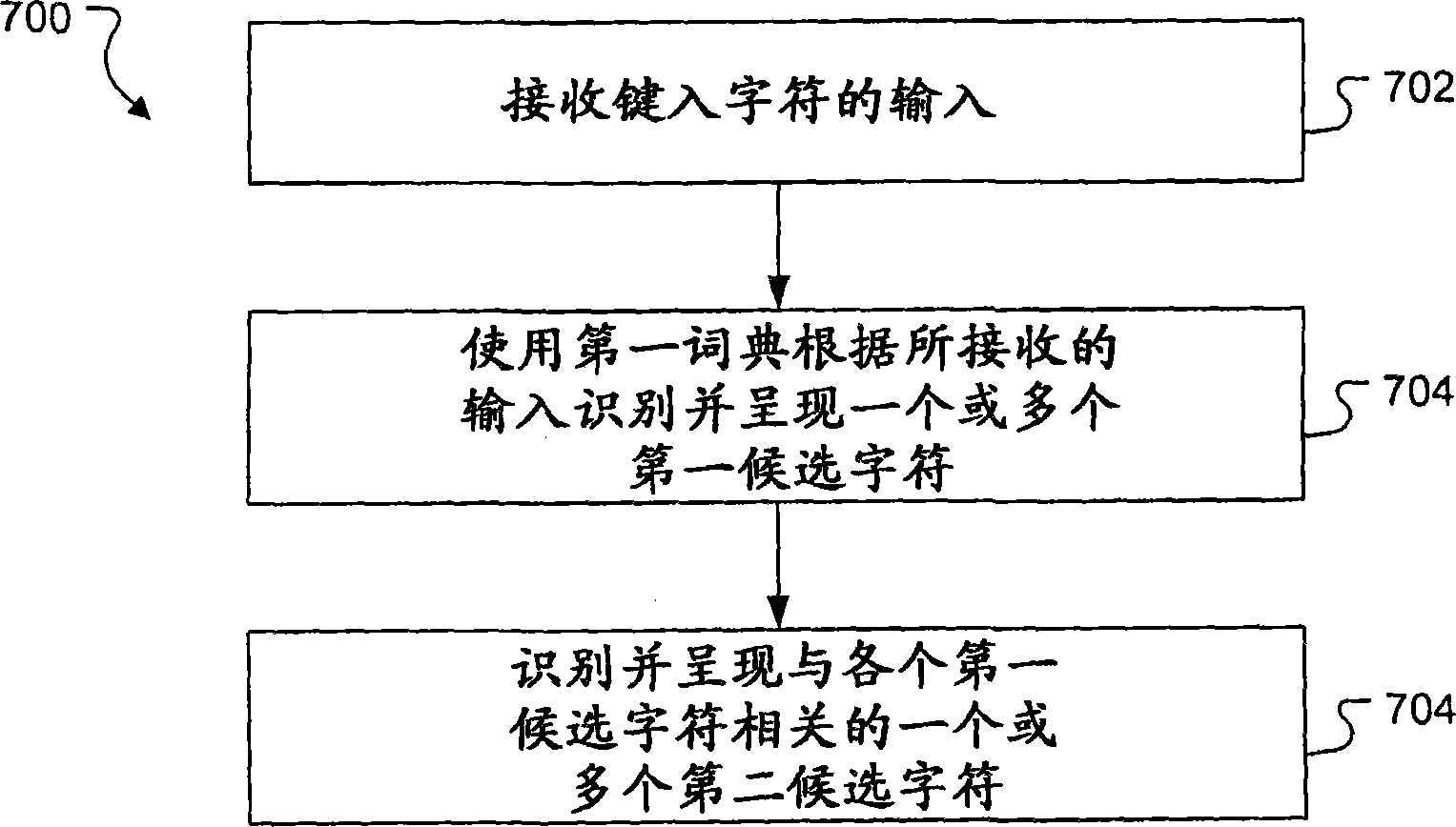 用于文本输入的候选字符的识别