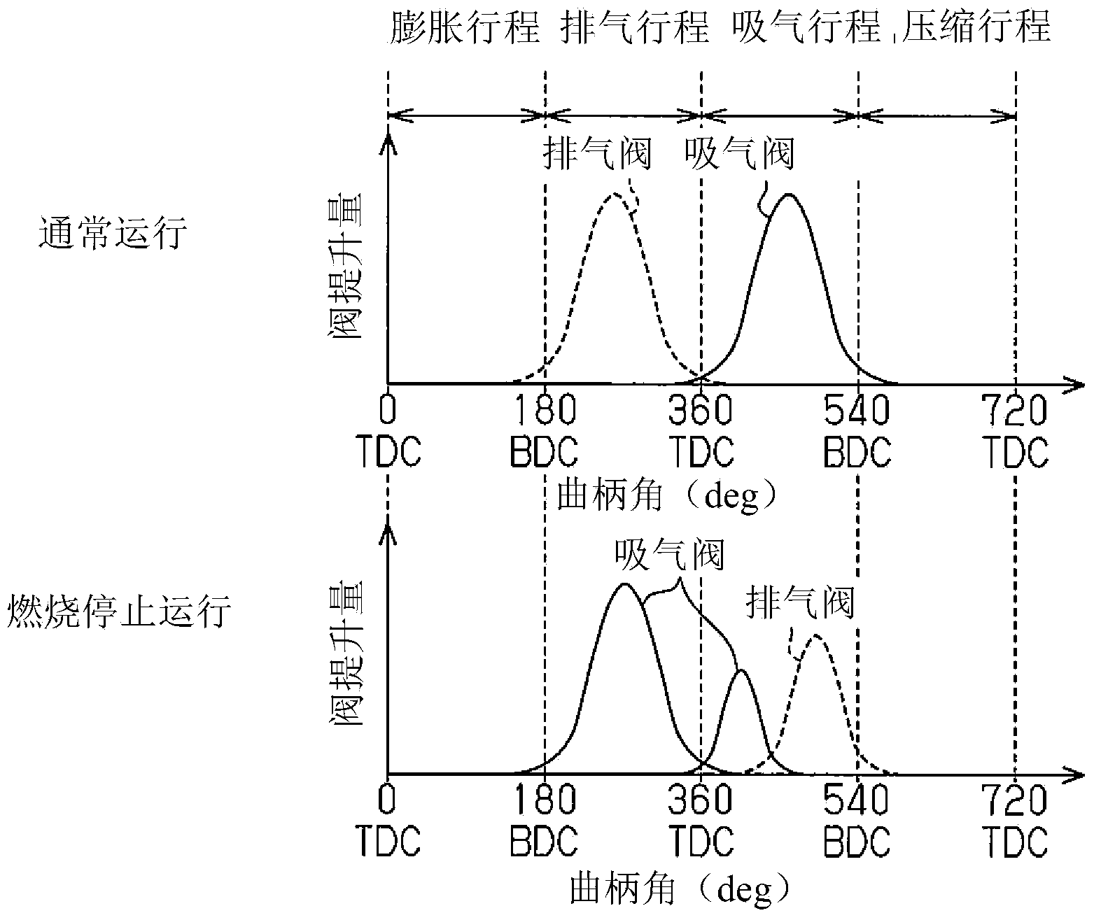 内燃机控制装置