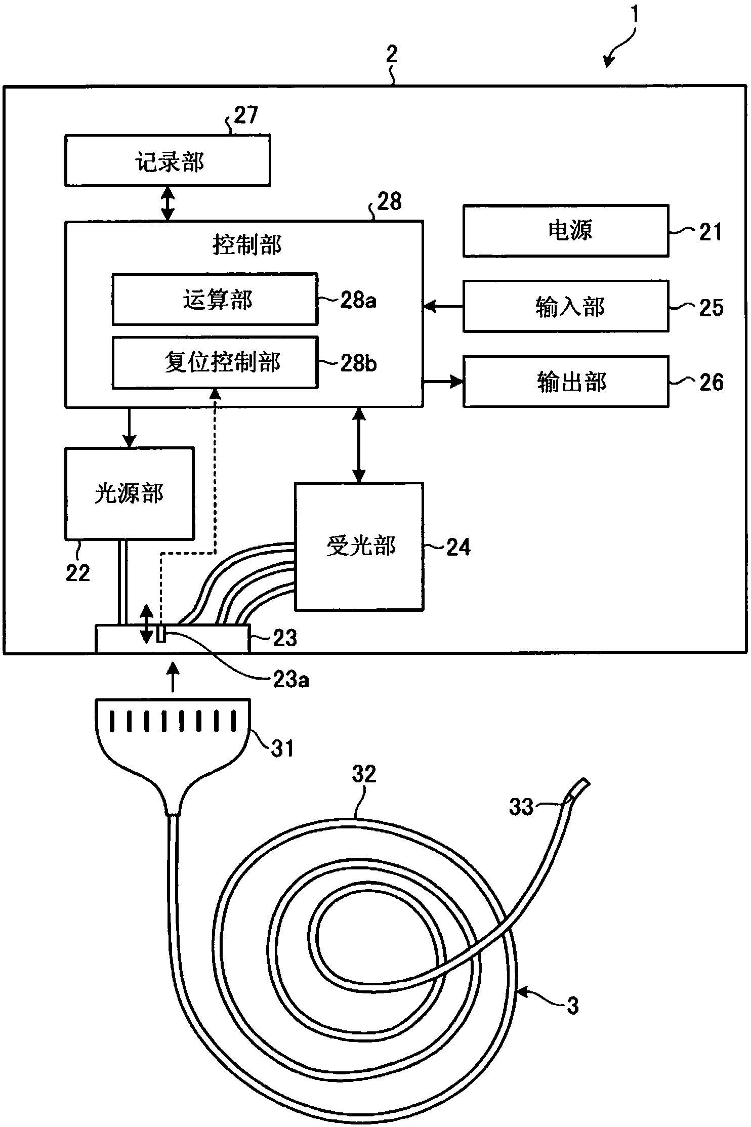 光学测量装置以及光学测量系统