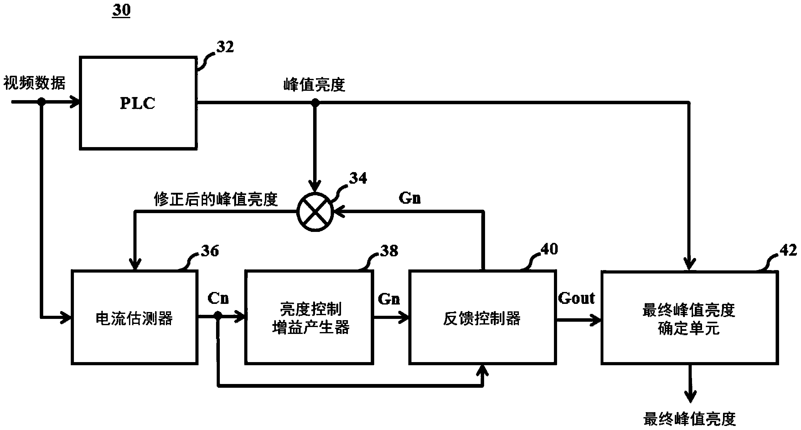 用于控制有机发光二极管显示设备电流的方法和装置