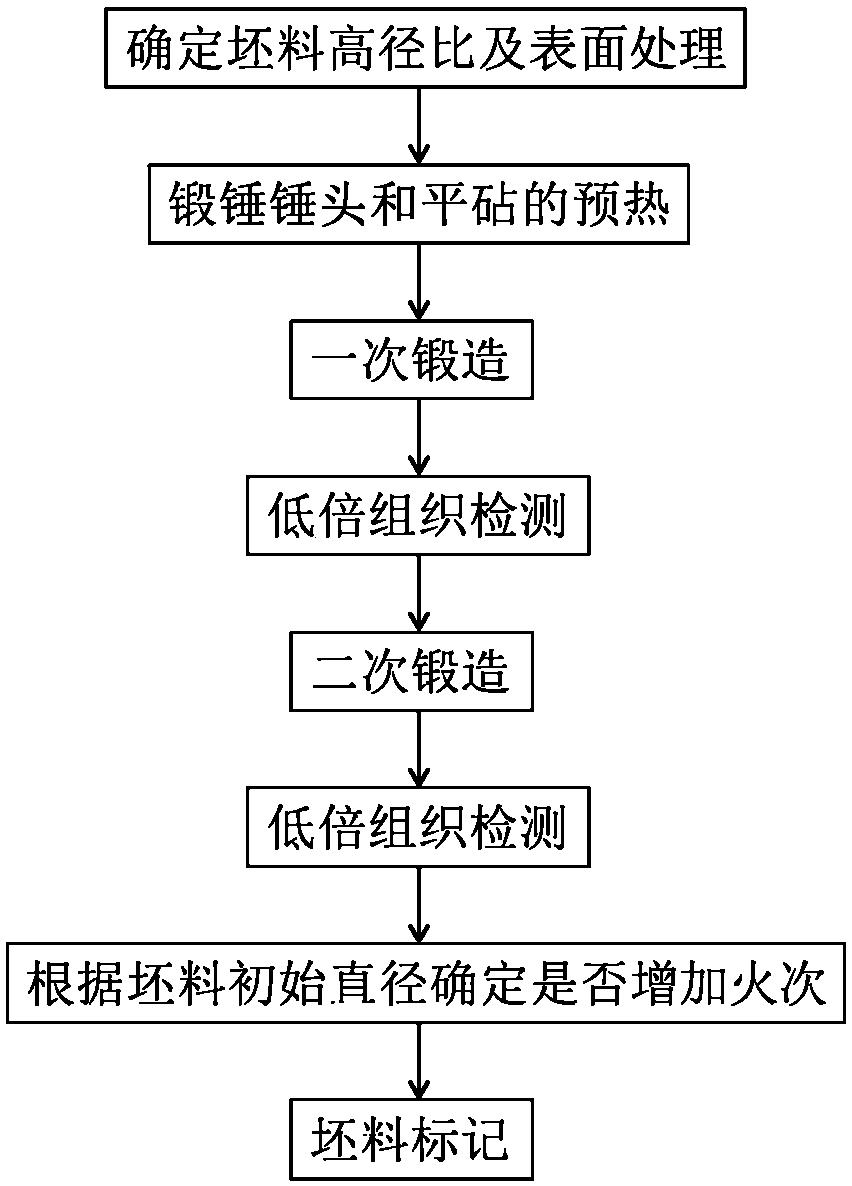 近β钛合金Ti-7333的开坯锻造方法