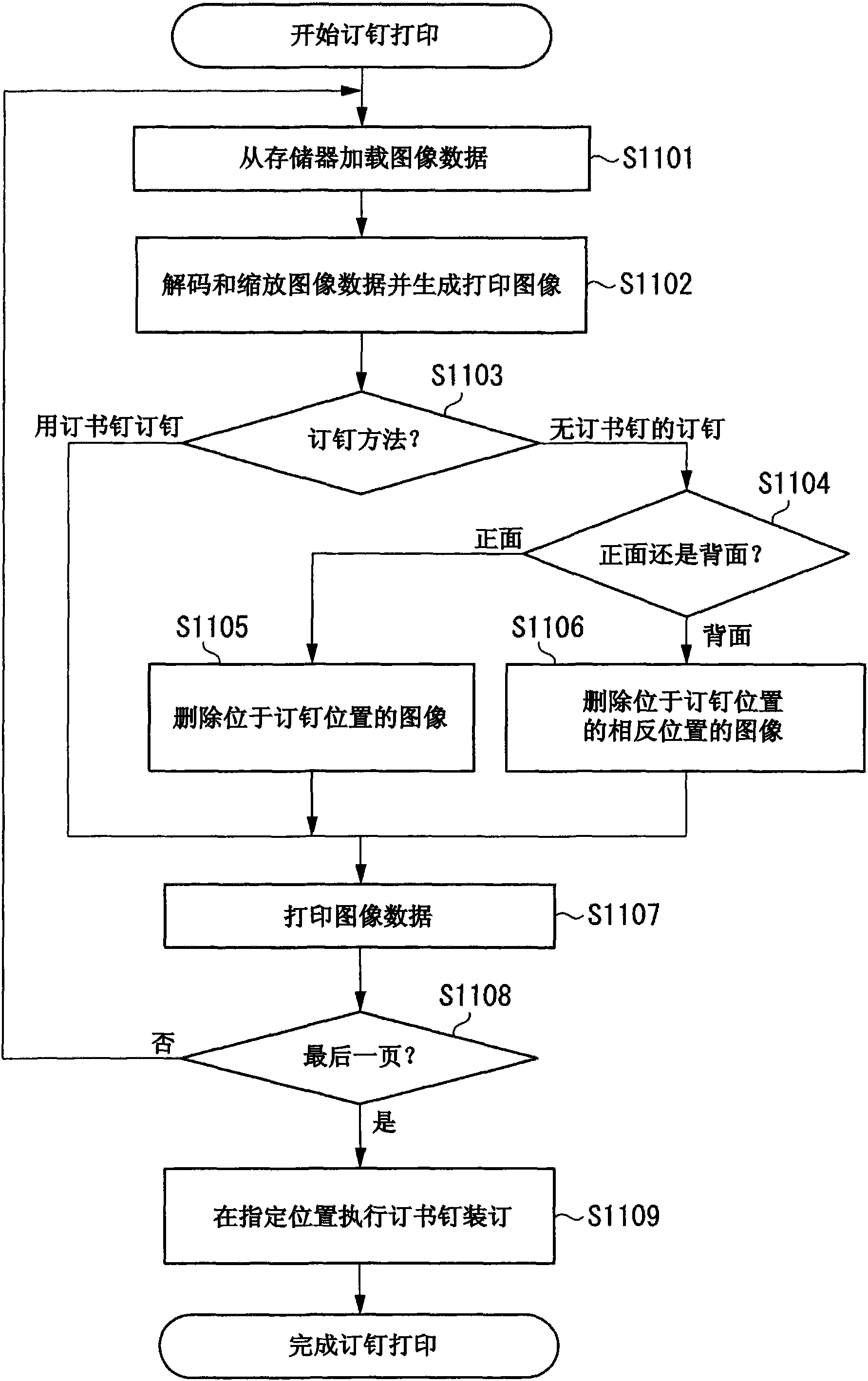 打印装置及用于控制打印装置的控制方法