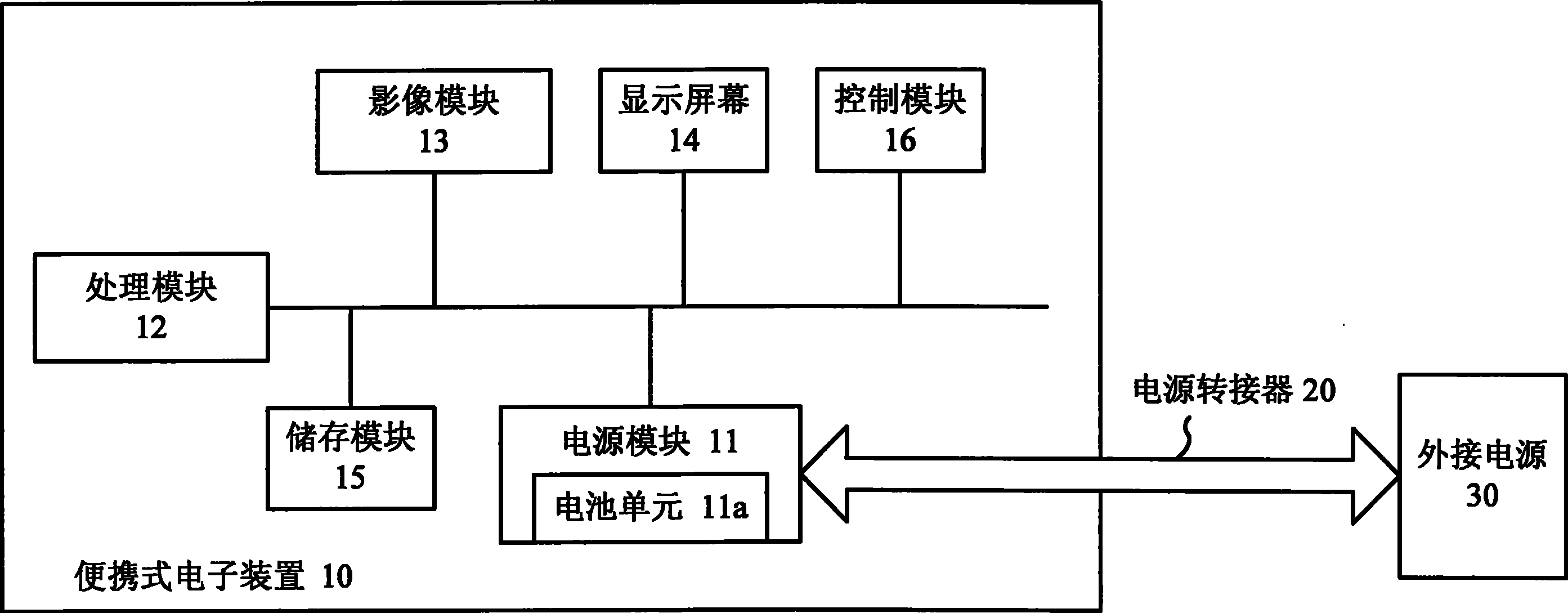 便携式电子装置及其系统效能调整方法