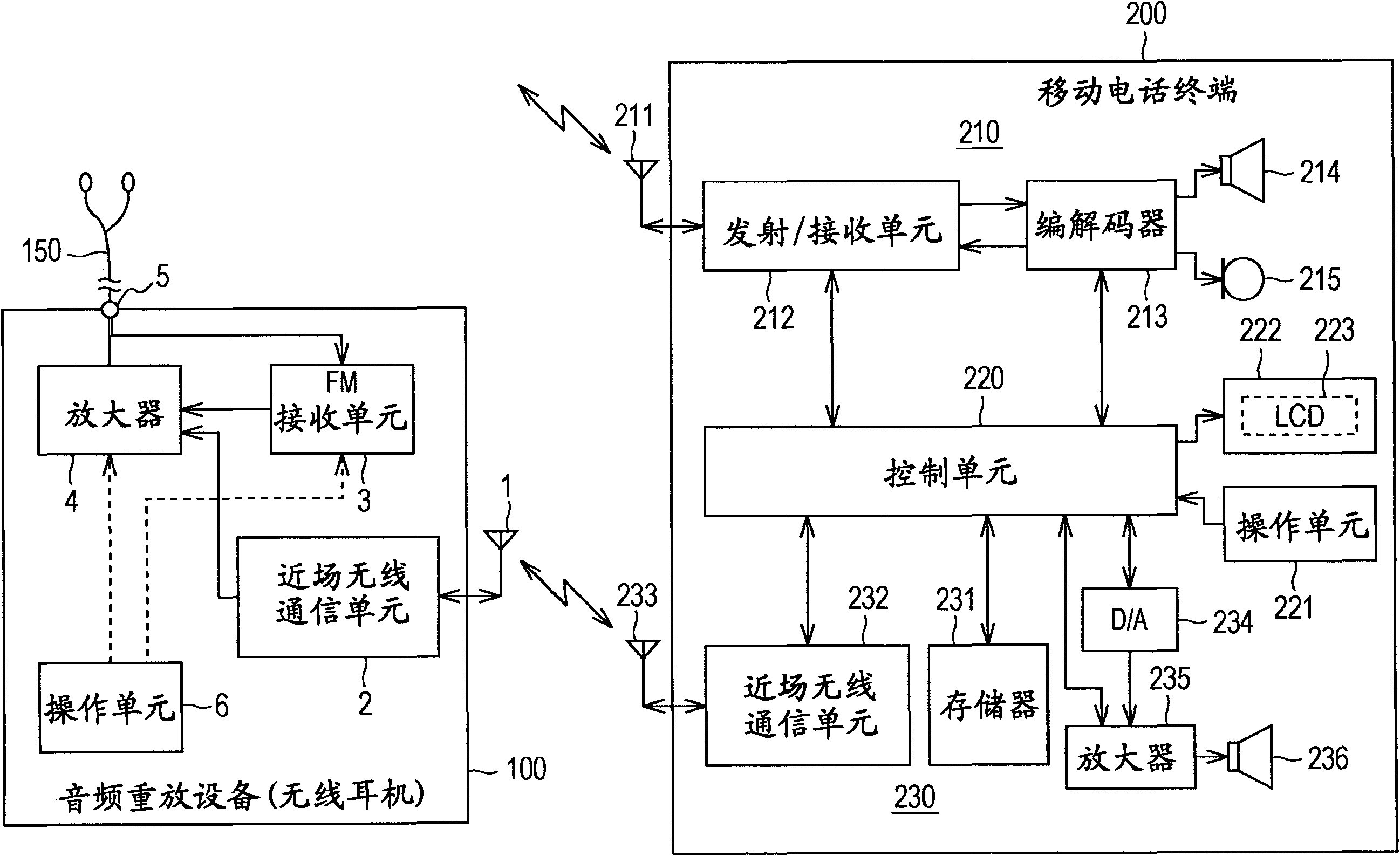 音频重放设备及其控制和使用方法,移动电话终端