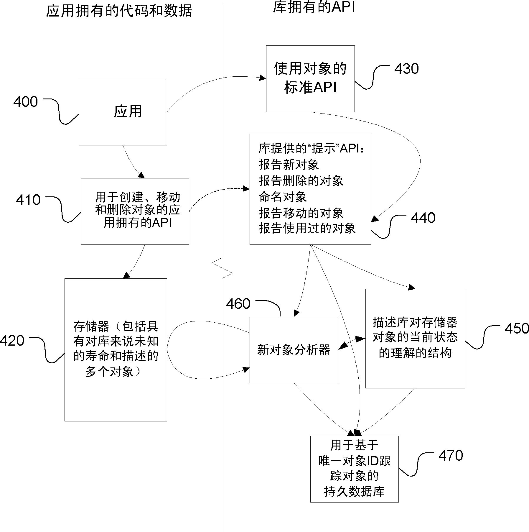 纹理的自动运行时标识