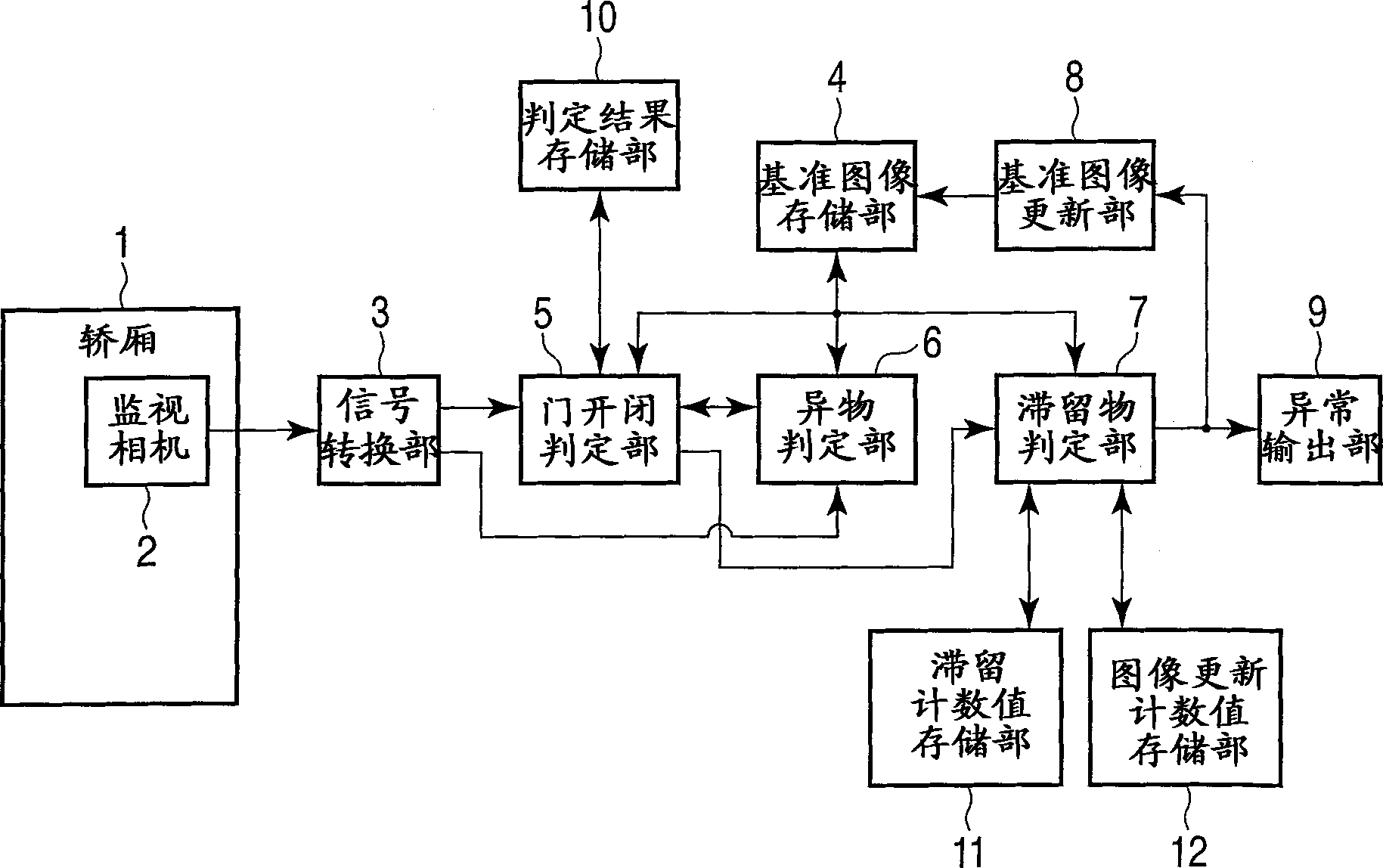 电梯滞留物检测装置