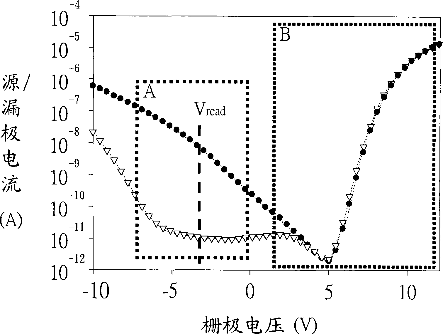 一种使SONOS电晶体兼具开关以及记忆体的方法