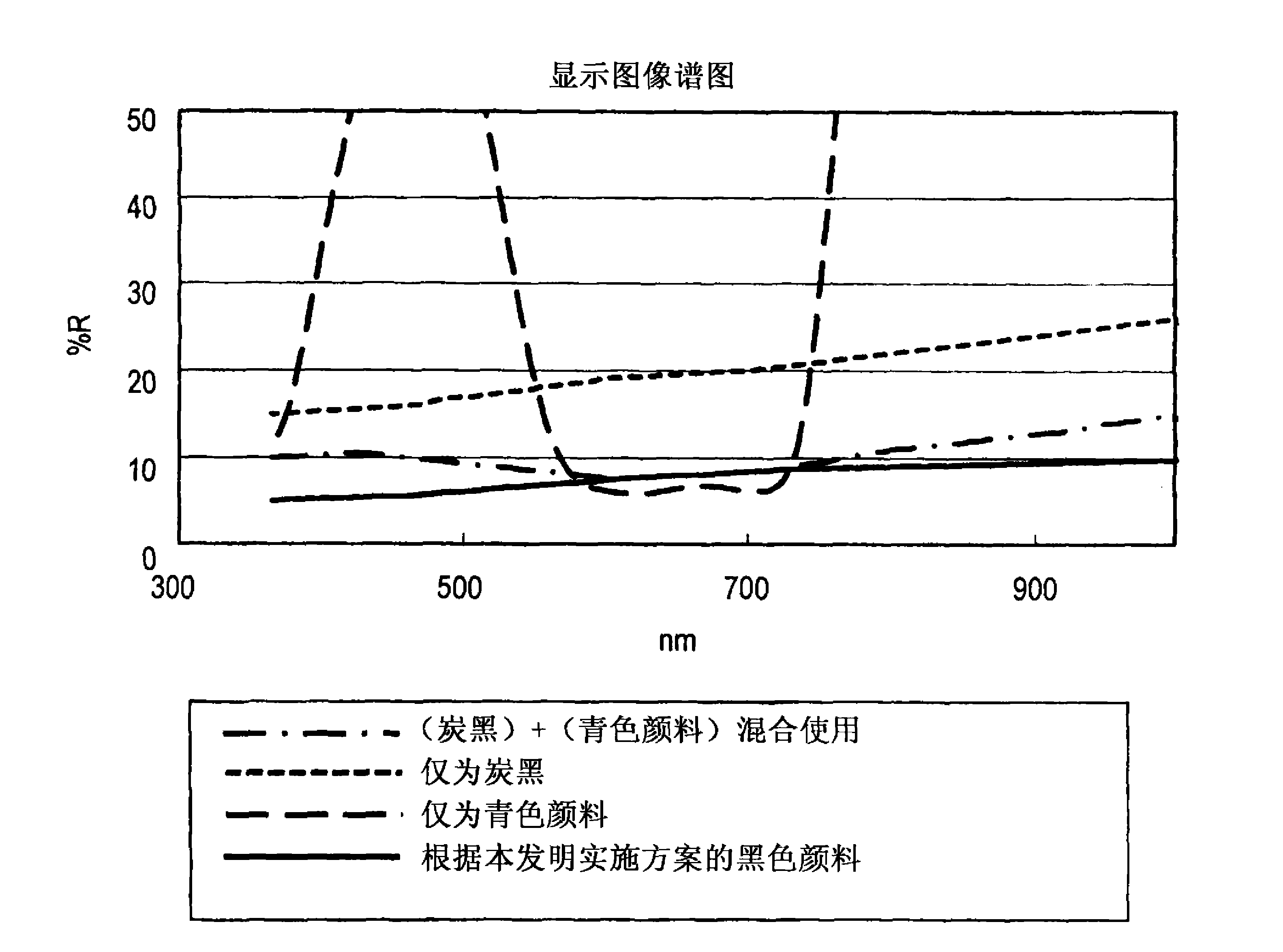 黑色颗粒及其制法、使用该颗粒的黑色调色剂以及颗粒容器和调色剂容器