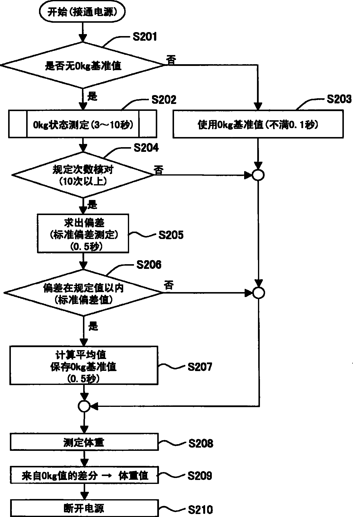 重量测定装置