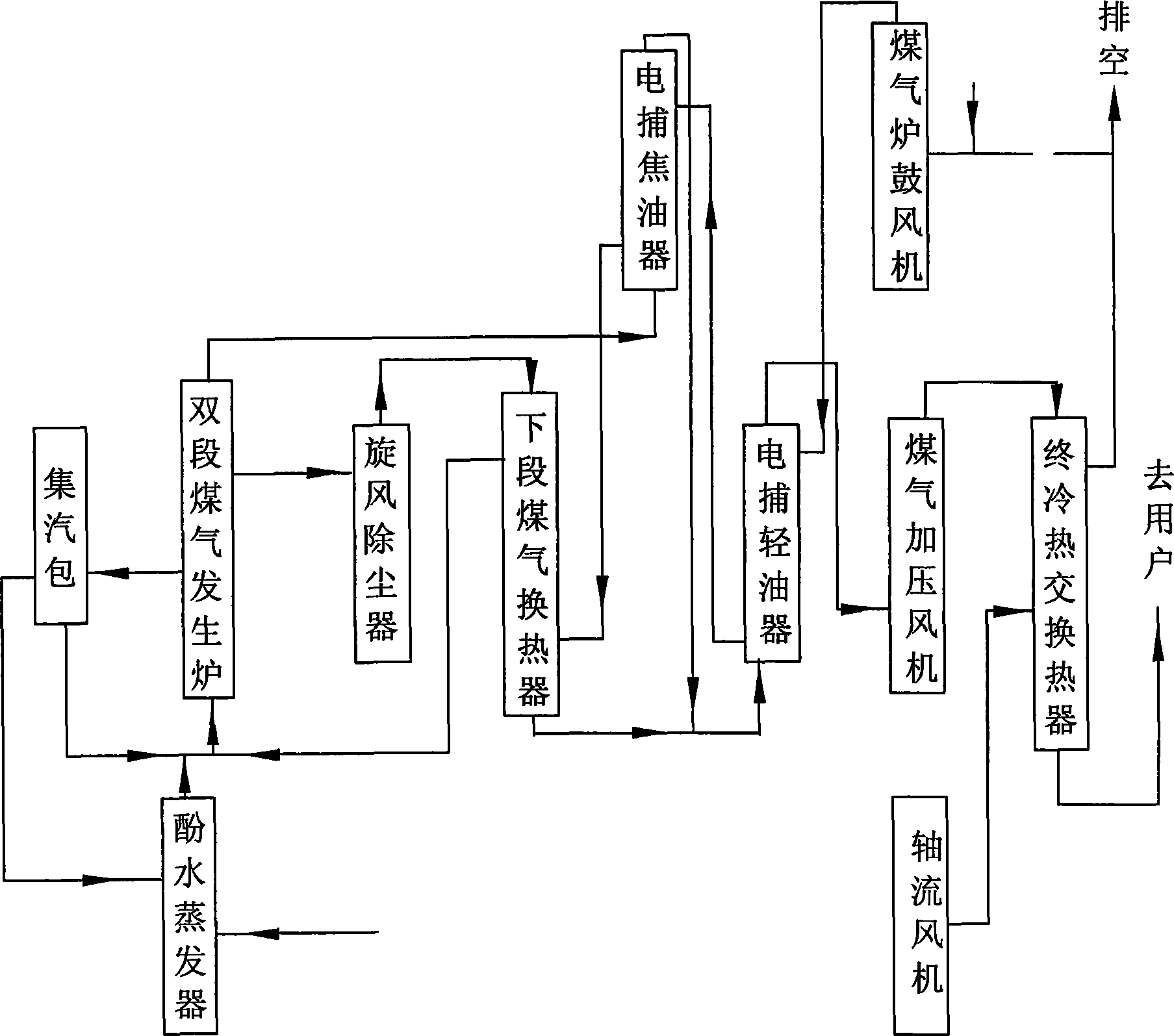 一种全风冷煤气发生器