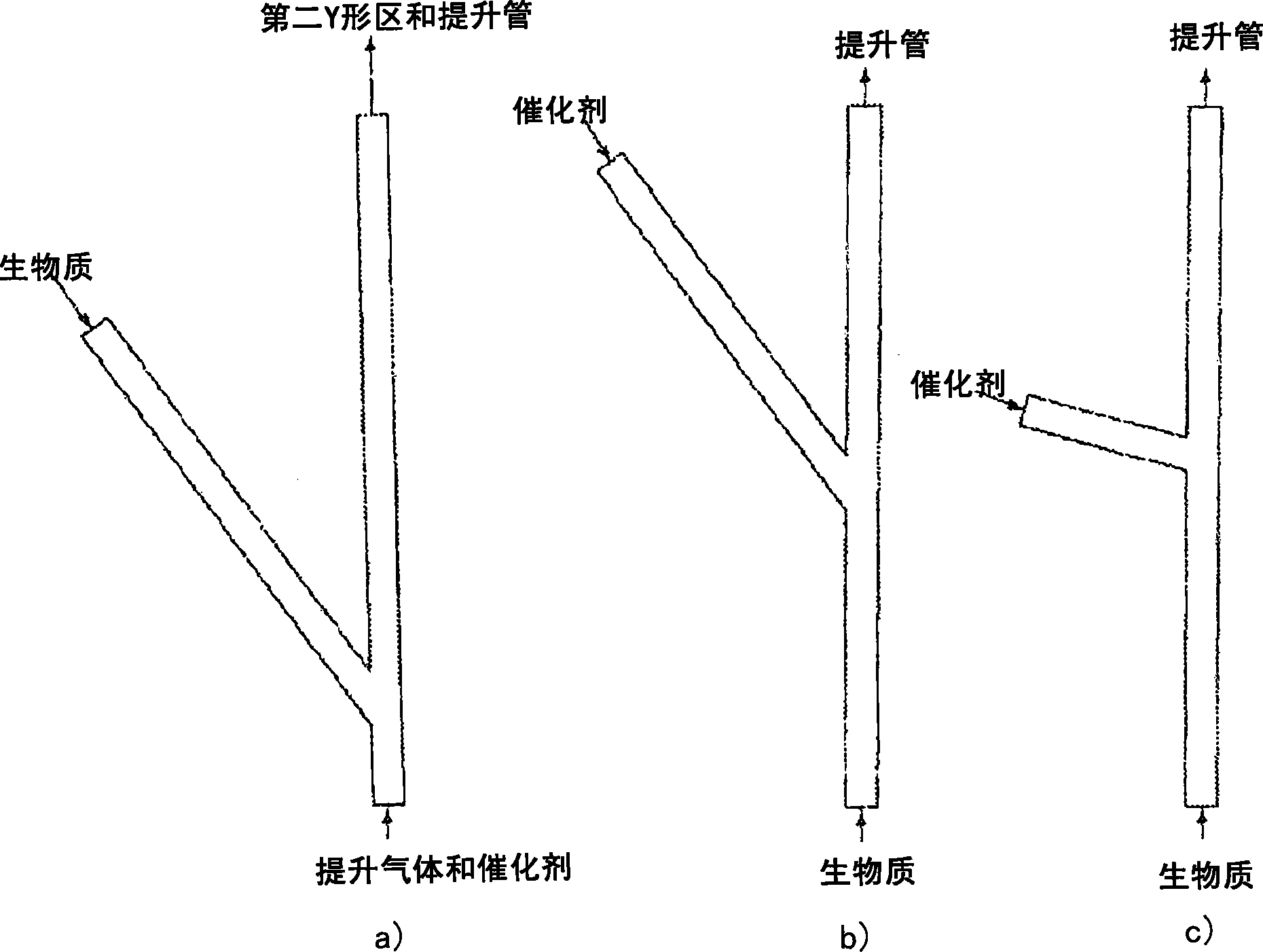 催化剂/生物质在输送反应器内的改进混合