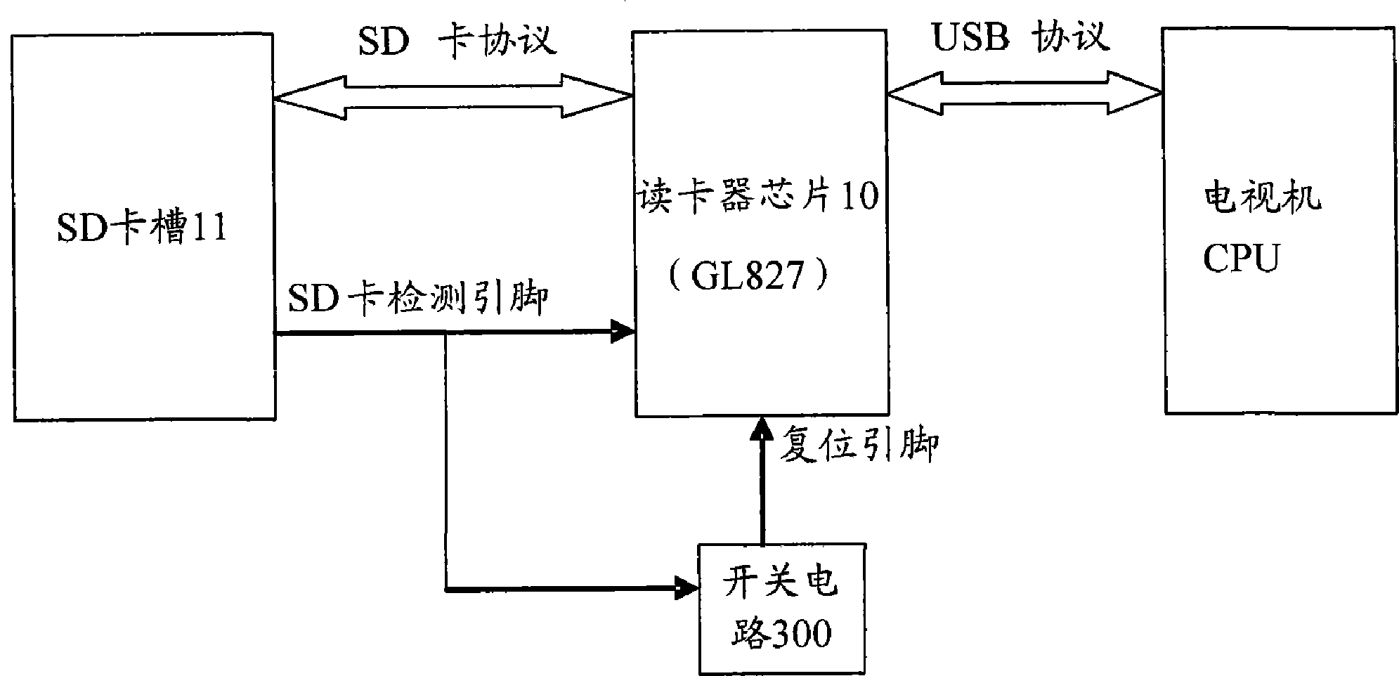 一种工作状态可控的SD卡读卡器模块