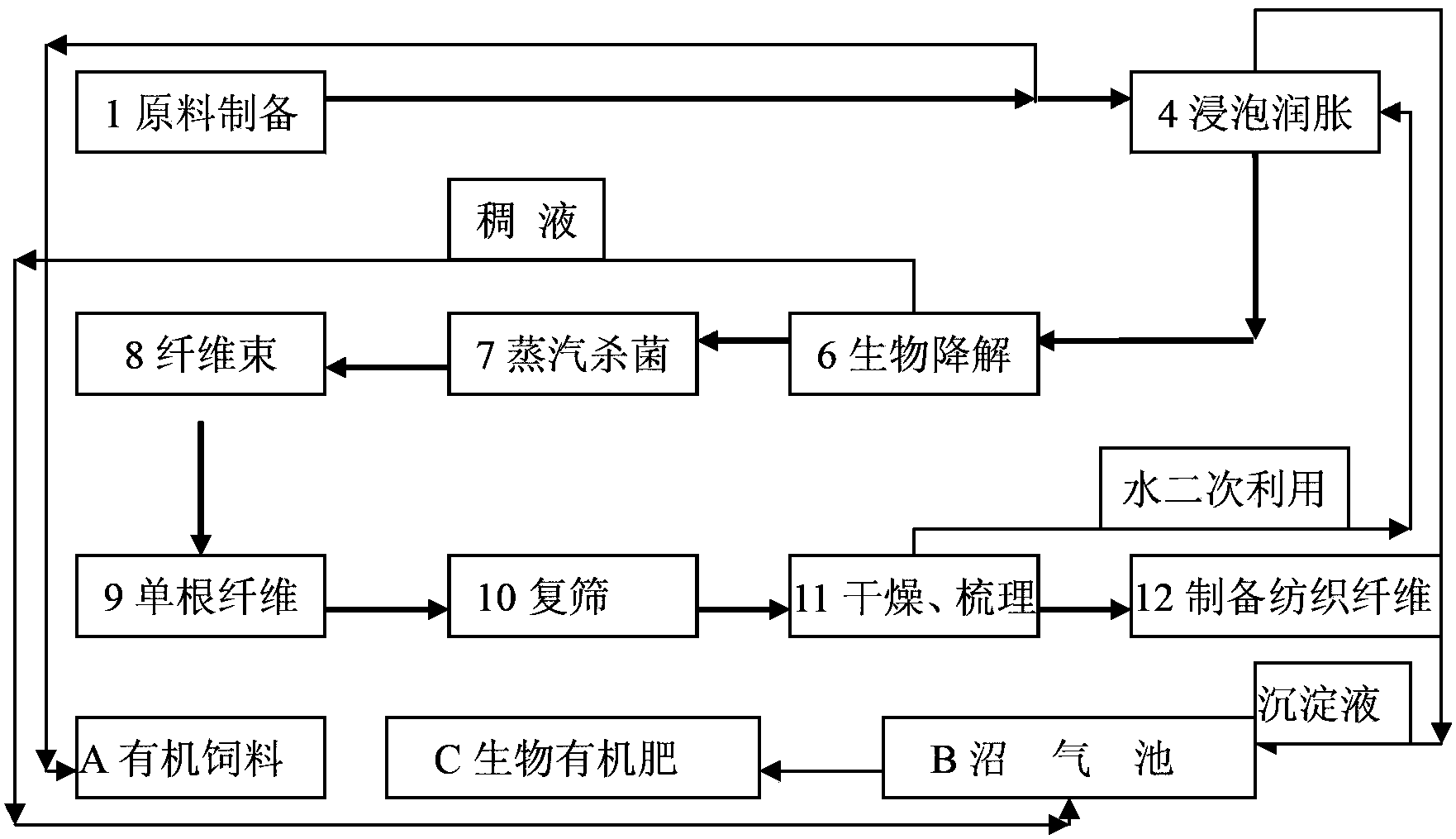 一种用于生物制备纺织纤维的复合菌群及其应用